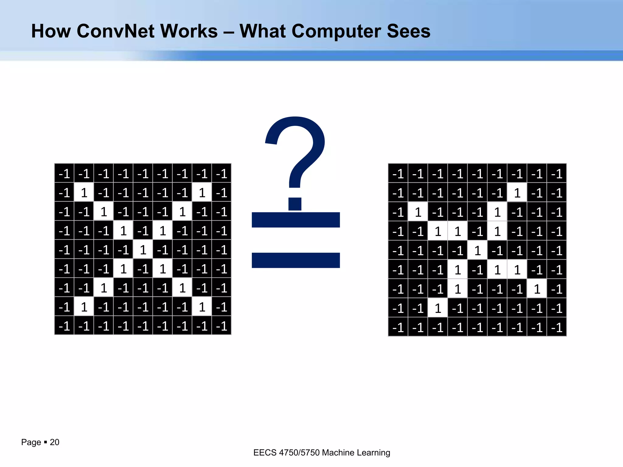 Page  20
-1 -1 -1 -1 -1 -1 -1 -1 -1
-1 1 -1 -1 -1 -1 -1 1 -1
-1 -1 1 -1 -1 -1 1 -1 -1
-1 -1 -1 1 -1 1 -1 -1 -1
-1 -1 -1 -1 1 -1 -1 -1 -1
-1 -1 -1 1 -1 1 -1 -1 -1
-1 -1 1 -1 -1 -1 1 -1 -1
-1 1 -1 -1 -1 -1 -1 1 -1
-1 -1 -1 -1 -1 -1 -1 -1 -1
-1 -1 -1 -1 -1 -1 -1 -1 -1
-1 -1 -1 -1 -1 -1 1 -1 -1
-1 1 -1 -1 -1 1 -1 -1 -1
-1 -1 1 1 -1 1 -1 -1 -1
-1 -1 -1 -1 1 -1 -1 -1 -1
-1 -1 -1 1 -1 1 1 -1 -1
-1 -1 -1 1 -1 -1 -1 1 -1
-1 -1 1 -1 -1 -1 -1 -1 -1
-1 -1 -1 -1 -1 -1 -1 -1 -1
=
?
How ConvNet Works – What Computer Sees
EECS 4750/5750 Machine Learning
EECS 4750/5750 Machine Learning
 