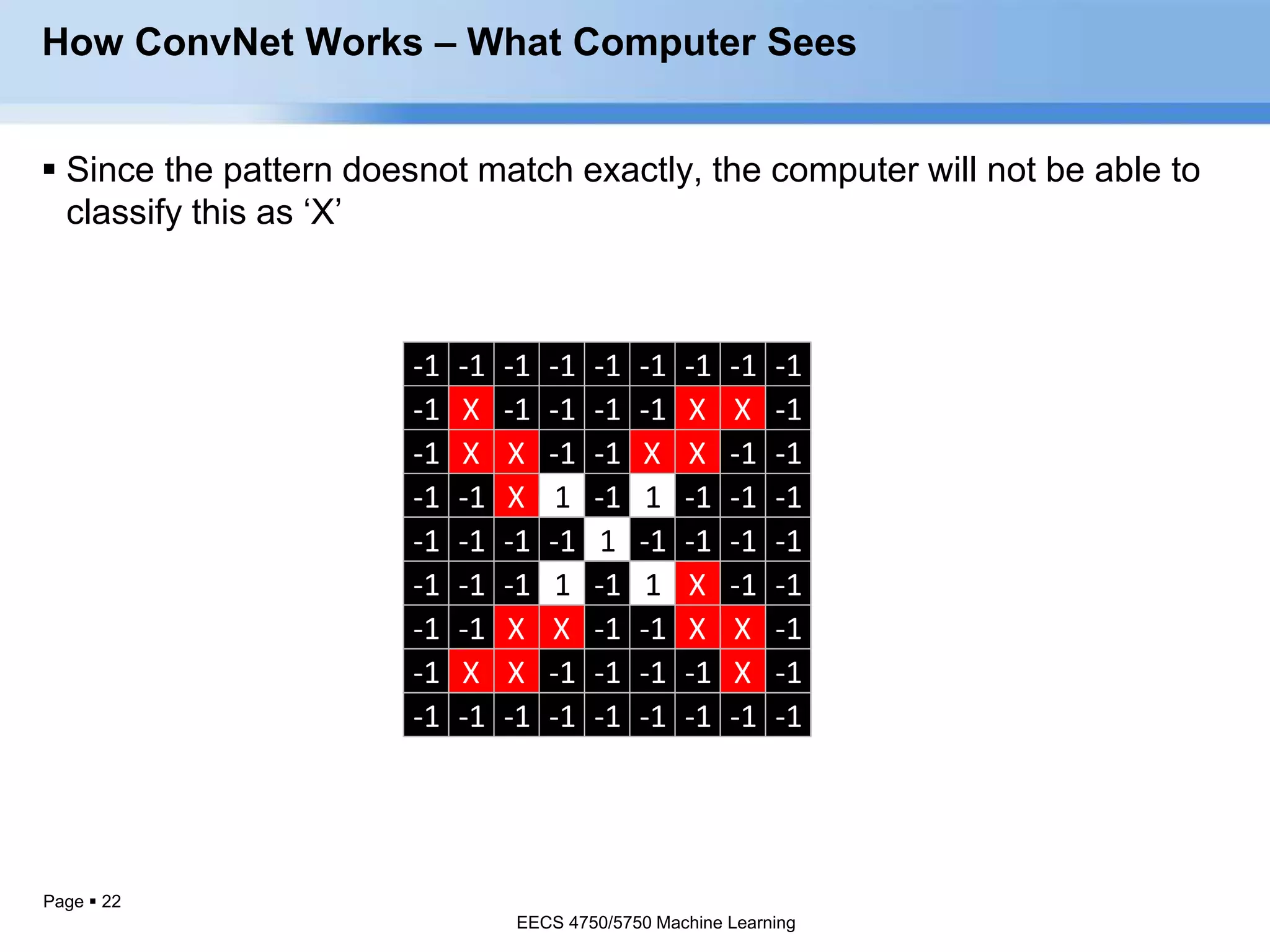 Page  22
-1 -1 -1 -1 -1 -1 -1 -1 -1
-1 X -1 -1 -1 -1 X X -1
-1 X X -1 -1 X X -1 -1
-1 -1 X 1 -1 1 -1 -1 -1
-1 -1 -1 -1 1 -1 -1 -1 -1
-1 -1 -1 1 -1 1 X -1 -1
-1 -1 X X -1 -1 X X -1
-1 X X -1 -1 -1 -1 X -1
-1 -1 -1 -1 -1 -1 -1 -1 -1
How ConvNet Works – What Computer Sees
 Since the pattern doesnot match exactly, the computer will not be able to
classify this as ‘X’
EECS 4750/5750 Machine Learning
EECS 4750/5750 Machine Learning
 