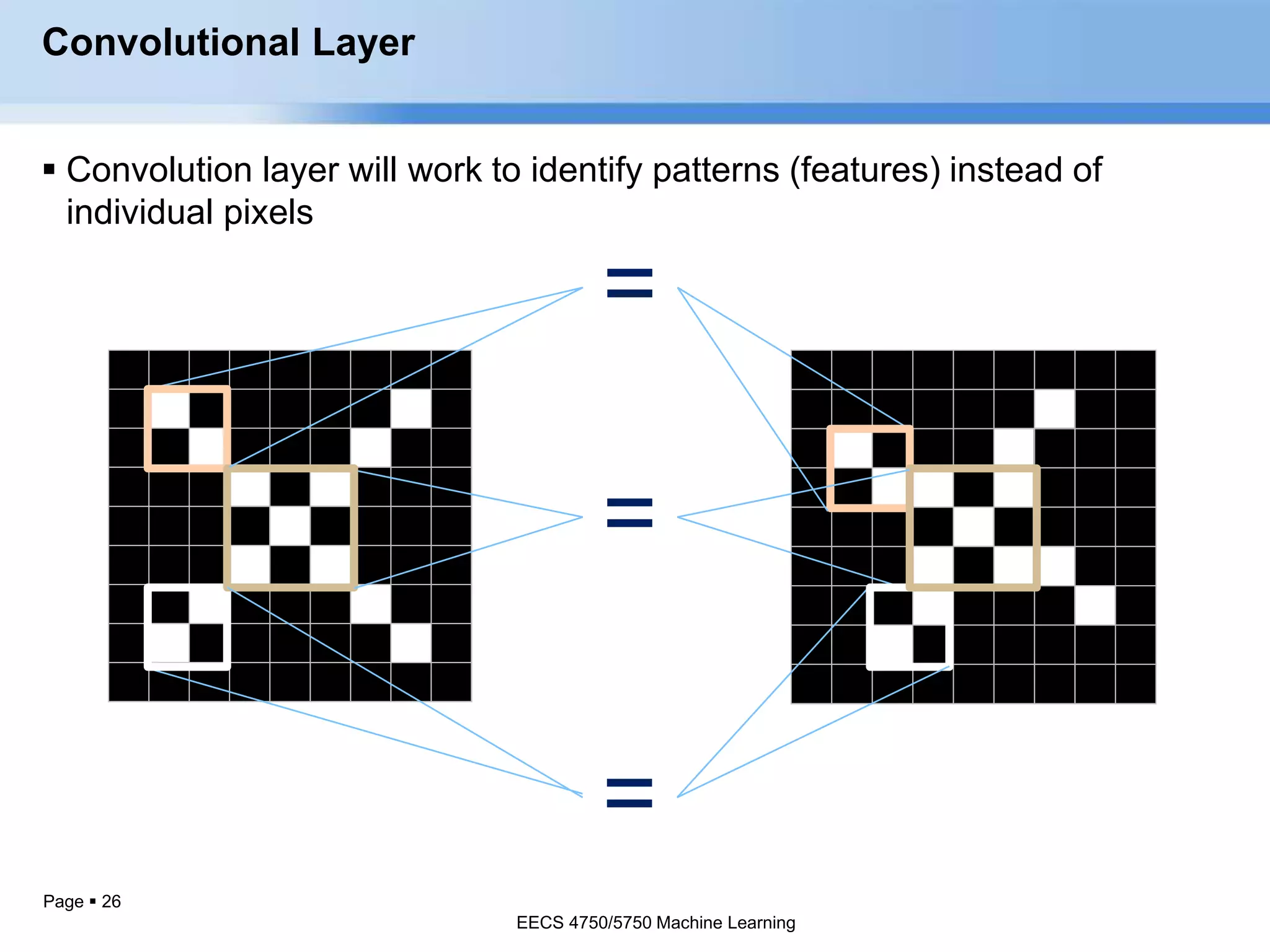 Page  26
=
=
=
 Convolution layer will work to identify patterns (features) instead of
individual pixels
Convolutional Layer
EECS 4750/5750 Machine Learning
EECS 4750/5750 Machine Learning
 