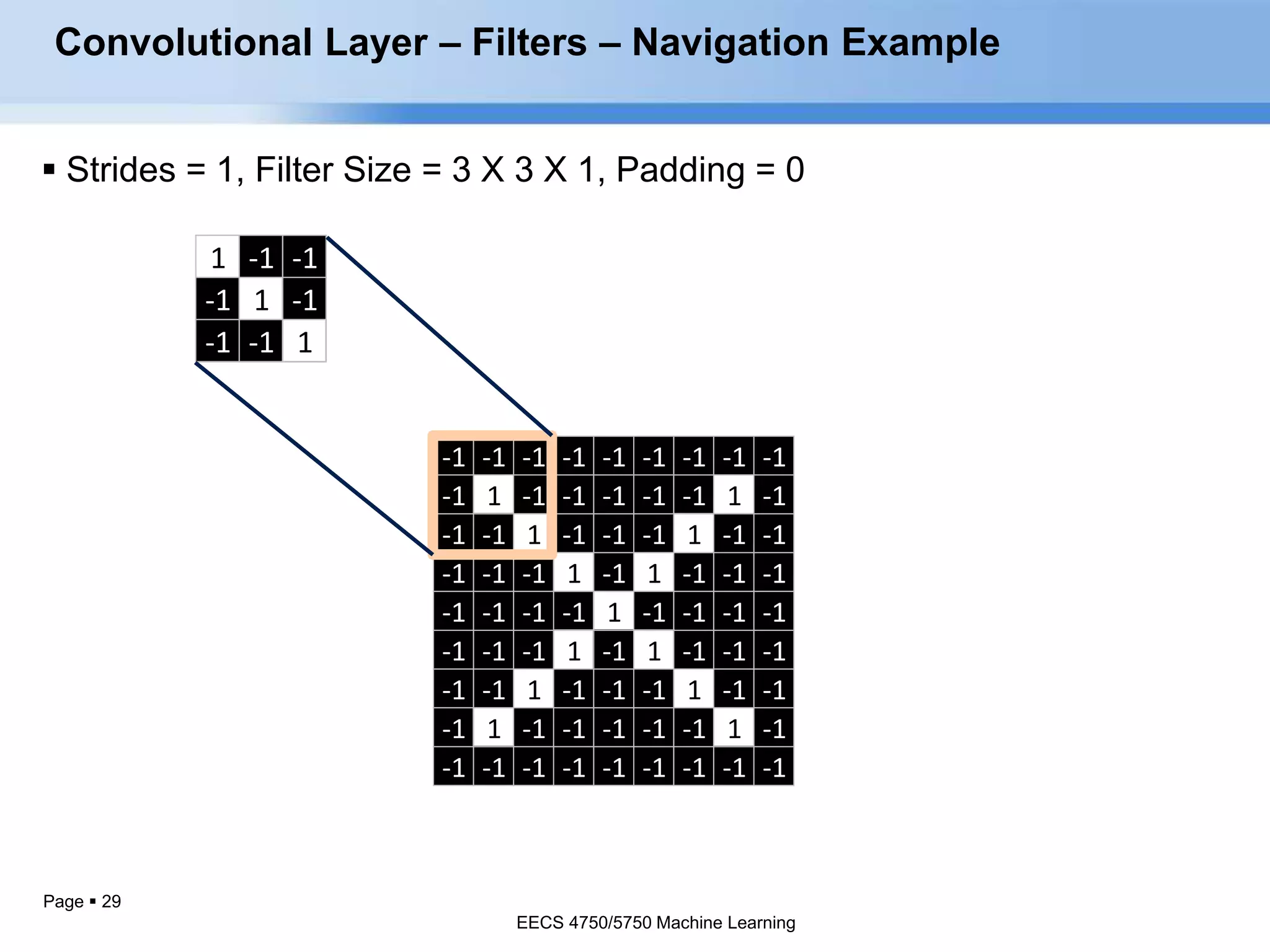 Page  29
1 -1 -1
-1 1 -1
-1 -1 1
-1 -1 -1 -1 -1 -1 -1 -1 -1
-1 1 -1 -1 -1 -1 -1 1 -1
-1 -1 1 -1 -1 -1 1 -1 -1
-1 -1 -1 1 -1 1 -1 -1 -1
-1 -1 -1 -1 1 -1 -1 -1 -1
-1 -1 -1 1 -1 1 -1 -1 -1
-1 -1 1 -1 -1 -1 1 -1 -1
-1 1 -1 -1 -1 -1 -1 1 -1
-1 -1 -1 -1 -1 -1 -1 -1 -1
Convolutional Layer – Filters – Navigation Example
 Strides = 1, Filter Size = 3 X 3 X 1, Padding = 0
EECS 4750/5750 Machine Learning
EECS 4750/5750 Machine Learning
 