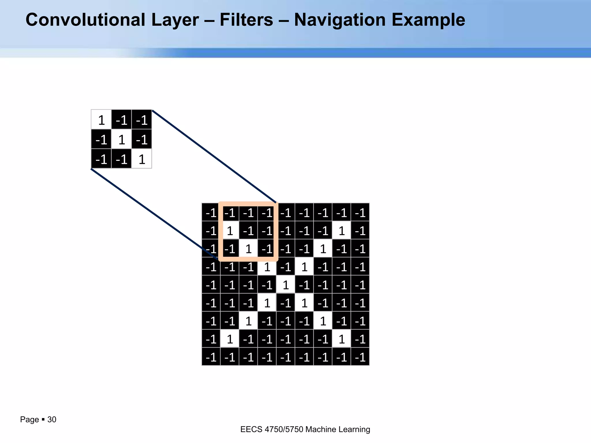 Page  30
1 -1 -1
-1 1 -1
-1 -1 1
-1 -1 -1 -1 -1 -1 -1 -1 -1
-1 1 -1 -1 -1 -1 -1 1 -1
-1 -1 1 -1 -1 -1 1 -1 -1
-1 -1 -1 1 -1 1 -1 -1 -1
-1 -1 -1 -1 1 -1 -1 -1 -1
-1 -1 -1 1 -1 1 -1 -1 -1
-1 -1 1 -1 -1 -1 1 -1 -1
-1 1 -1 -1 -1 -1 -1 1 -1
-1 -1 -1 -1 -1 -1 -1 -1 -1
Convolutional Layer – Filters – Navigation Example
EECS 4750/5750 Machine Learning
EECS 4750/5750 Machine Learning
 