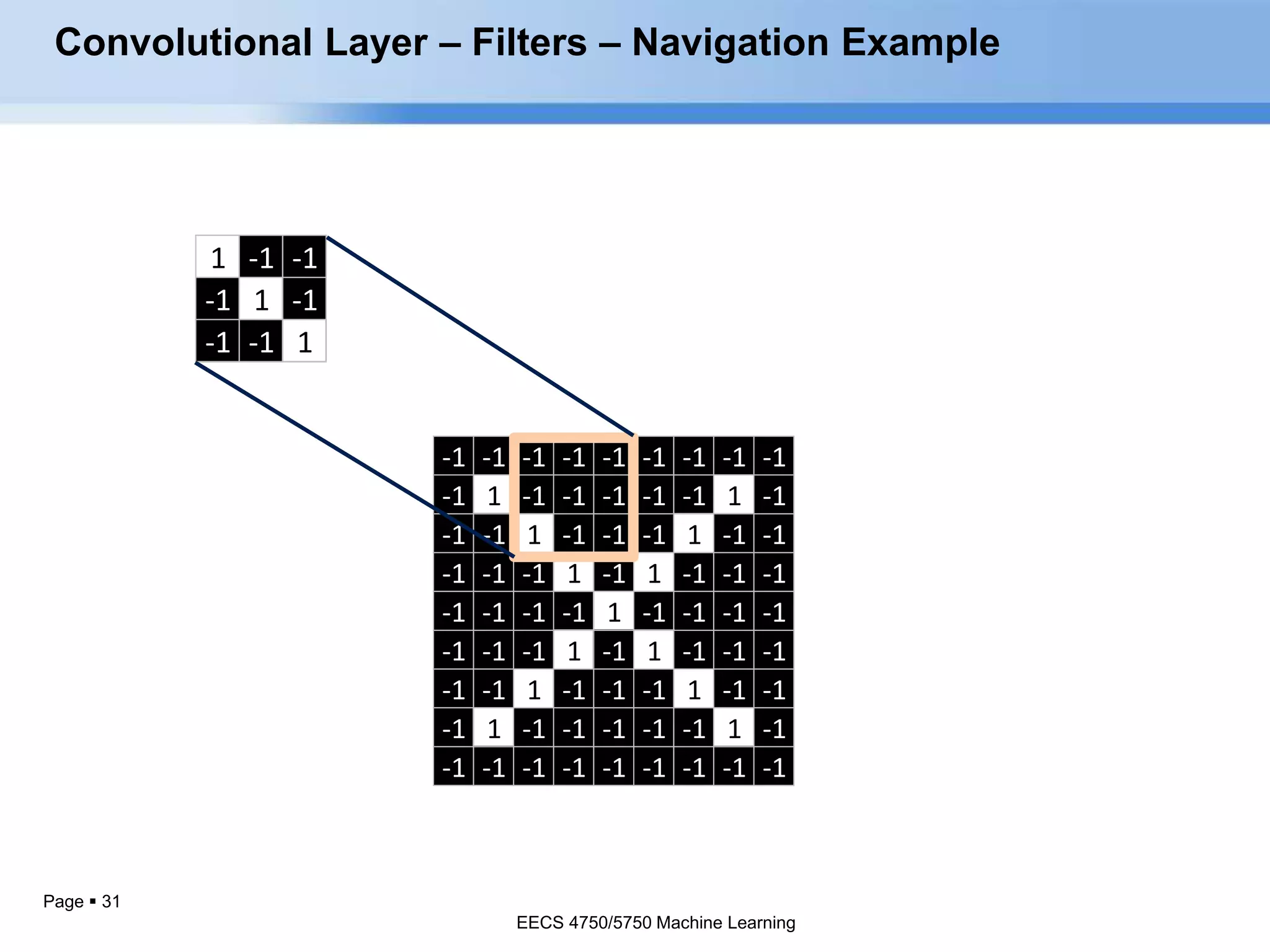 Page  31
1 -1 -1
-1 1 -1
-1 -1 1
-1 -1 -1 -1 -1 -1 -1 -1 -1
-1 1 -1 -1 -1 -1 -1 1 -1
-1 -1 1 -1 -1 -1 1 -1 -1
-1 -1 -1 1 -1 1 -1 -1 -1
-1 -1 -1 -1 1 -1 -1 -1 -1
-1 -1 -1 1 -1 1 -1 -1 -1
-1 -1 1 -1 -1 -1 1 -1 -1
-1 1 -1 -1 -1 -1 -1 1 -1
-1 -1 -1 -1 -1 -1 -1 -1 -1
Convolutional Layer – Filters – Navigation Example
EECS 4750/5750 Machine Learning
EECS 4750/5750 Machine Learning
 