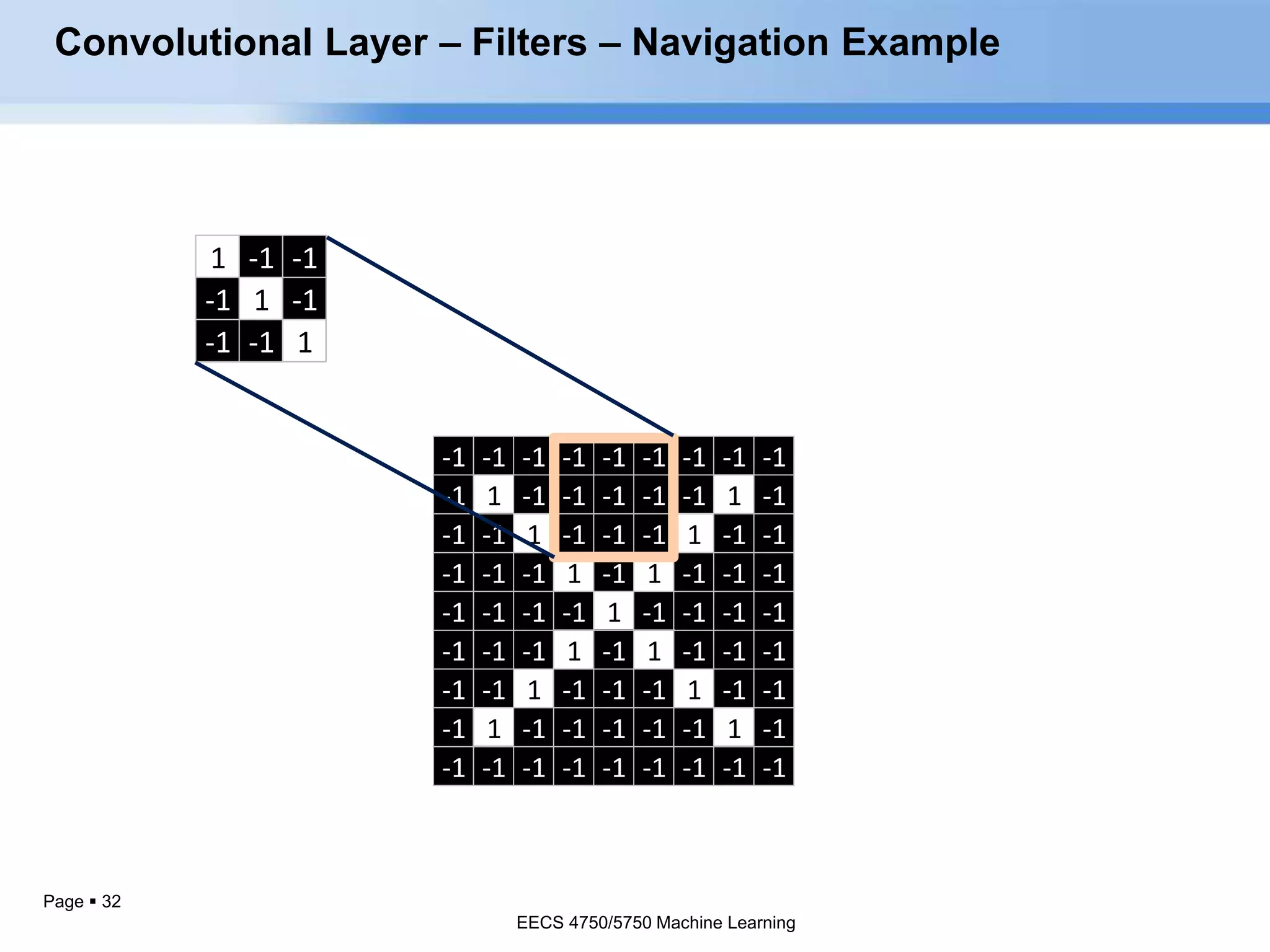 Page  32
1 -1 -1
-1 1 -1
-1 -1 1
-1 -1 -1 -1 -1 -1 -1 -1 -1
-1 1 -1 -1 -1 -1 -1 1 -1
-1 -1 1 -1 -1 -1 1 -1 -1
-1 -1 -1 1 -1 1 -1 -1 -1
-1 -1 -1 -1 1 -1 -1 -1 -1
-1 -1 -1 1 -1 1 -1 -1 -1
-1 -1 1 -1 -1 -1 1 -1 -1
-1 1 -1 -1 -1 -1 -1 1 -1
-1 -1 -1 -1 -1 -1 -1 -1 -1
Convolutional Layer – Filters – Navigation Example
EECS 4750/5750 Machine Learning
EECS 4750/5750 Machine Learning
 