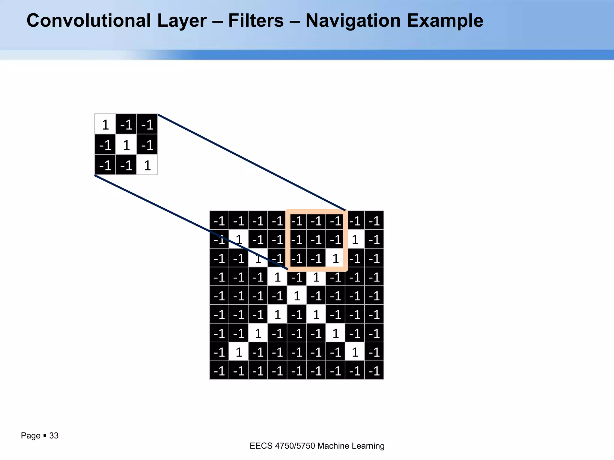 Page  33
1 -1 -1
-1 1 -1
-1 -1 1
-1 -1 -1 -1 -1 -1 -1 -1 -1
-1 1 -1 -1 -1 -1 -1 1 -1
-1 -1 1 -1 -1 -1 1 -1 -1
-1 -1 -1 1 -1 1 -1 -1 -1
-1 -1 -1 -1 1 -1 -1 -1 -1
-1 -1 -1 1 -1 1 -1 -1 -1
-1 -1 1 -1 -1 -1 1 -1 -1
-1 1 -1 -1 -1 -1 -1 1 -1
-1 -1 -1 -1 -1 -1 -1 -1 -1
Convolutional Layer – Filters – Navigation Example
EECS 4750/5750 Machine Learning
EECS 4750/5750 Machine Learning
 