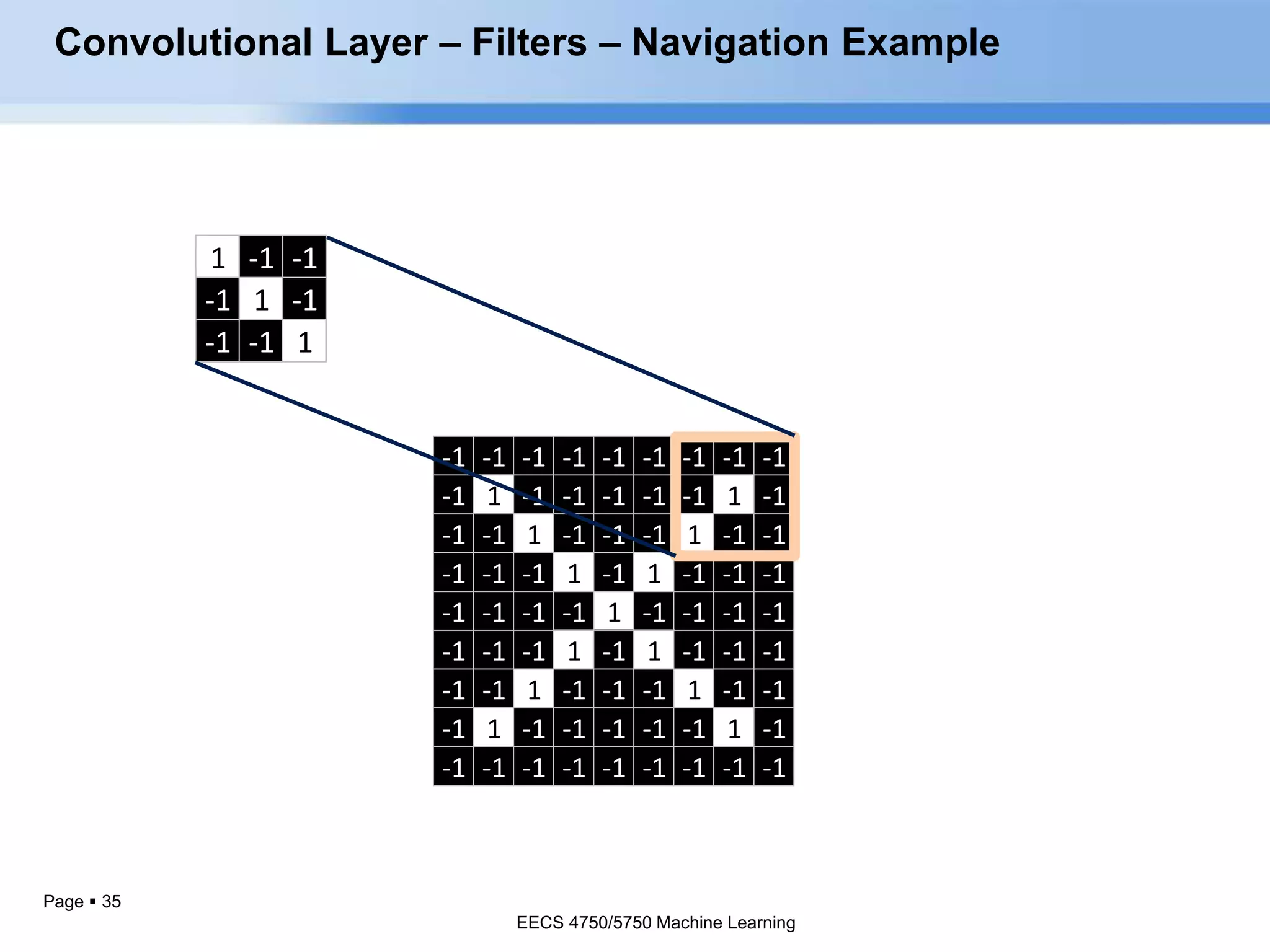 Page  35
1 -1 -1
-1 1 -1
-1 -1 1
-1 -1 -1 -1 -1 -1 -1 -1 -1
-1 1 -1 -1 -1 -1 -1 1 -1
-1 -1 1 -1 -1 -1 1 -1 -1
-1 -1 -1 1 -1 1 -1 -1 -1
-1 -1 -1 -1 1 -1 -1 -1 -1
-1 -1 -1 1 -1 1 -1 -1 -1
-1 -1 1 -1 -1 -1 1 -1 -1
-1 1 -1 -1 -1 -1 -1 1 -1
-1 -1 -1 -1 -1 -1 -1 -1 -1
Convolutional Layer – Filters – Navigation Example
EECS 4750/5750 Machine Learning
EECS 4750/5750 Machine Learning
 