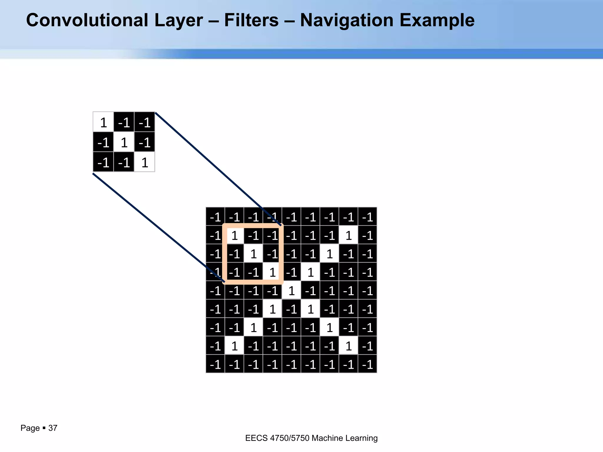 Page  37
1 -1 -1
-1 1 -1
-1 -1 1
-1 -1 -1 -1 -1 -1 -1 -1 -1
-1 1 -1 -1 -1 -1 -1 1 -1
-1 -1 1 -1 -1 -1 1 -1 -1
-1 -1 -1 1 -1 1 -1 -1 -1
-1 -1 -1 -1 1 -1 -1 -1 -1
-1 -1 -1 1 -1 1 -1 -1 -1
-1 -1 1 -1 -1 -1 1 -1 -1
-1 1 -1 -1 -1 -1 -1 1 -1
-1 -1 -1 -1 -1 -1 -1 -1 -1
Convolutional Layer – Filters – Navigation Example
EECS 4750/5750 Machine Learning
EECS 4750/5750 Machine Learning
 