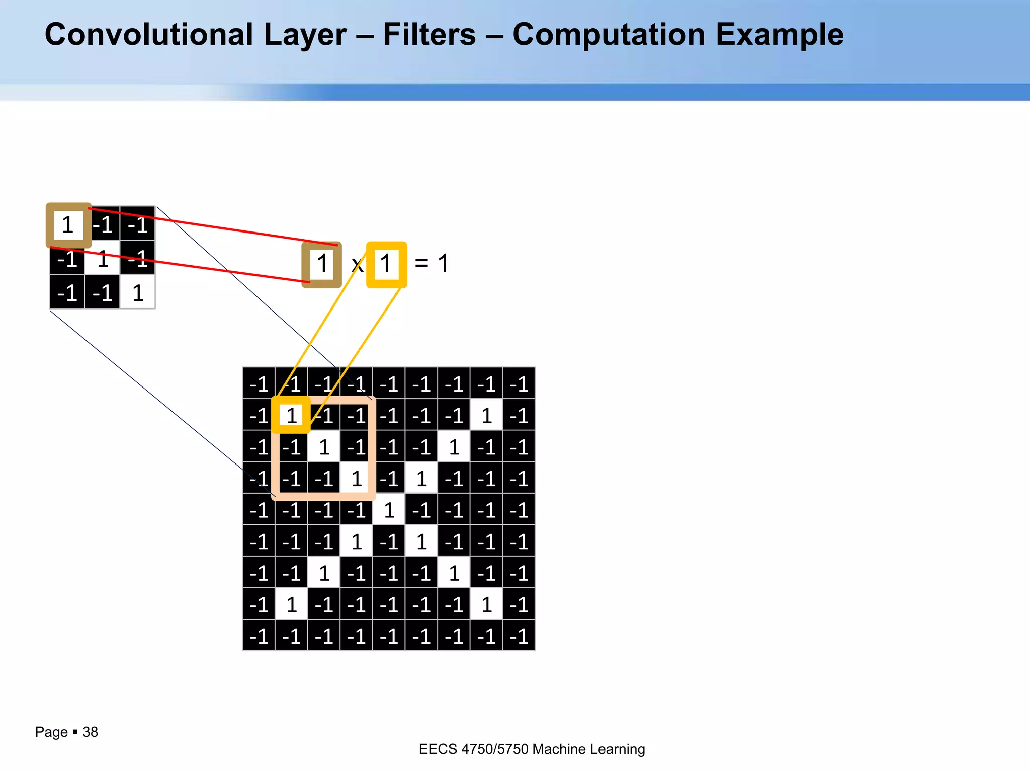 Page  38
1 -1 -1
-1 1 -1
-1 -1 1
-1 -1 -1 -1 -1 -1 -1 -1 -1
-1 1 -1 -1 -1 -1 -1 1 -1
-1 -1 1 -1 -1 -1 1 -1 -1
-1 -1 -1 1 -1 1 -1 -1 -1
-1 -1 -1 -1 1 -1 -1 -1 -1
-1 -1 -1 1 -1 1 -1 -1 -1
-1 -1 1 -1 -1 -1 1 -1 -1
-1 1 -1 -1 -1 -1 -1 1 -1
-1 -1 -1 -1 -1 -1 -1 -1 -1
Convolutional Layer – Filters – Computation Example
EECS 4750/5750 Machine Learning
EECS 4750/5750 Machine Learning
 