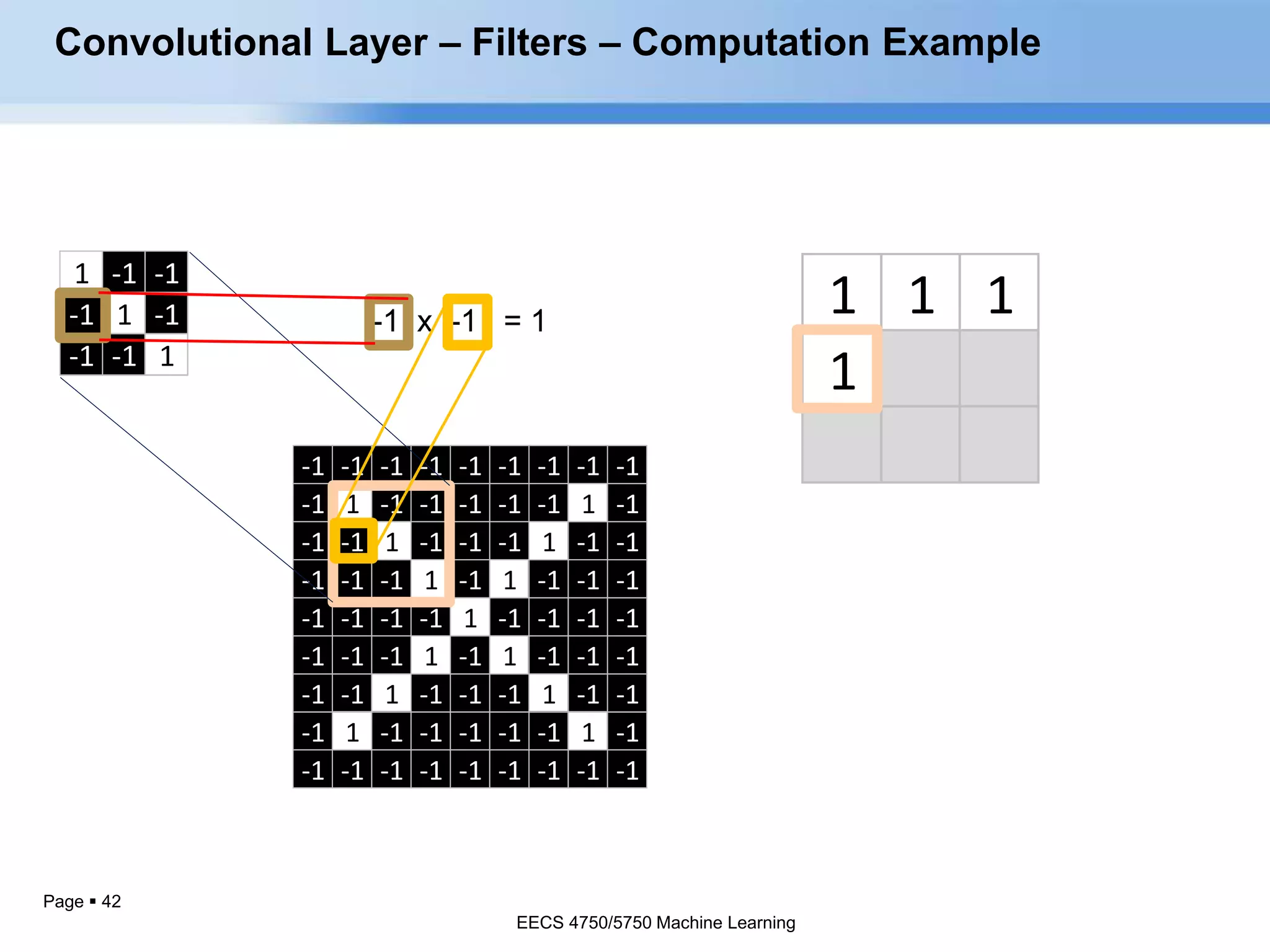 Page  42
1 1 1
1
1 -1 -1
-1 1 -1
-1 -1 1
-1 -1 -1 -1 -1 -1 -1 -1 -1
-1 1 -1 -1 -1 -1 -1 1 -1
-1 -1 1 -1 -1 -1 1 -1 -1
-1 -1 -1 1 -1 1 -1 -1 -1
-1 -1 -1 -1 1 -1 -1 -1 -1
-1 -1 -1 1 -1 1 -1 -1 -1
-1 -1 1 -1 -1 -1 1 -1 -1
-1 1 -1 -1 -1 -1 -1 1 -1
-1 -1 -1 -1 -1 -1 -1 -1 -1
Convolutional Layer – Filters – Computation Example
EECS 4750/5750 Machine Learning
 