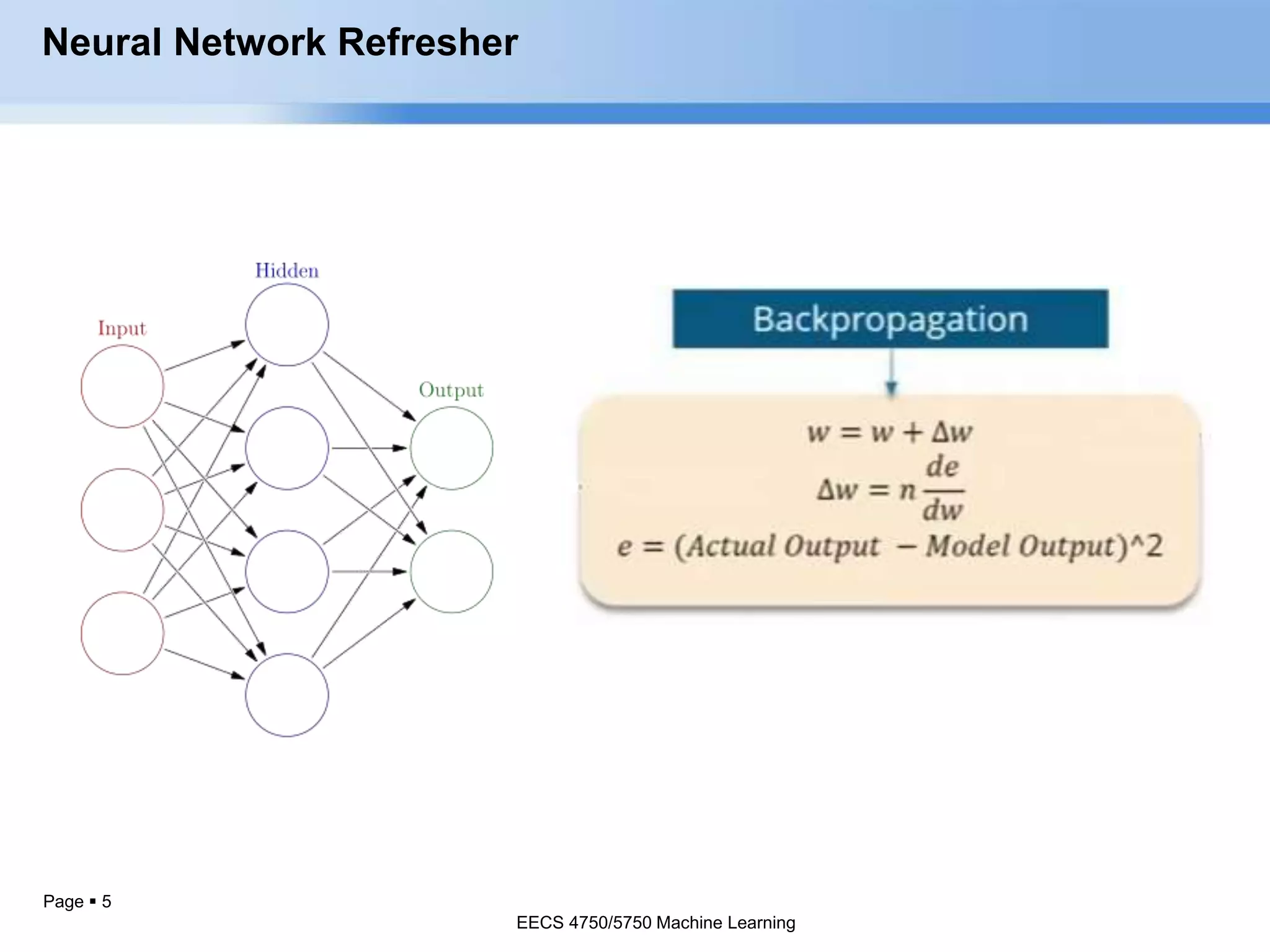 Page  5
Neural Network Refresher
EECS 4750/5750 Machine Learning
EECS 4750/5750 Machine Learning
 