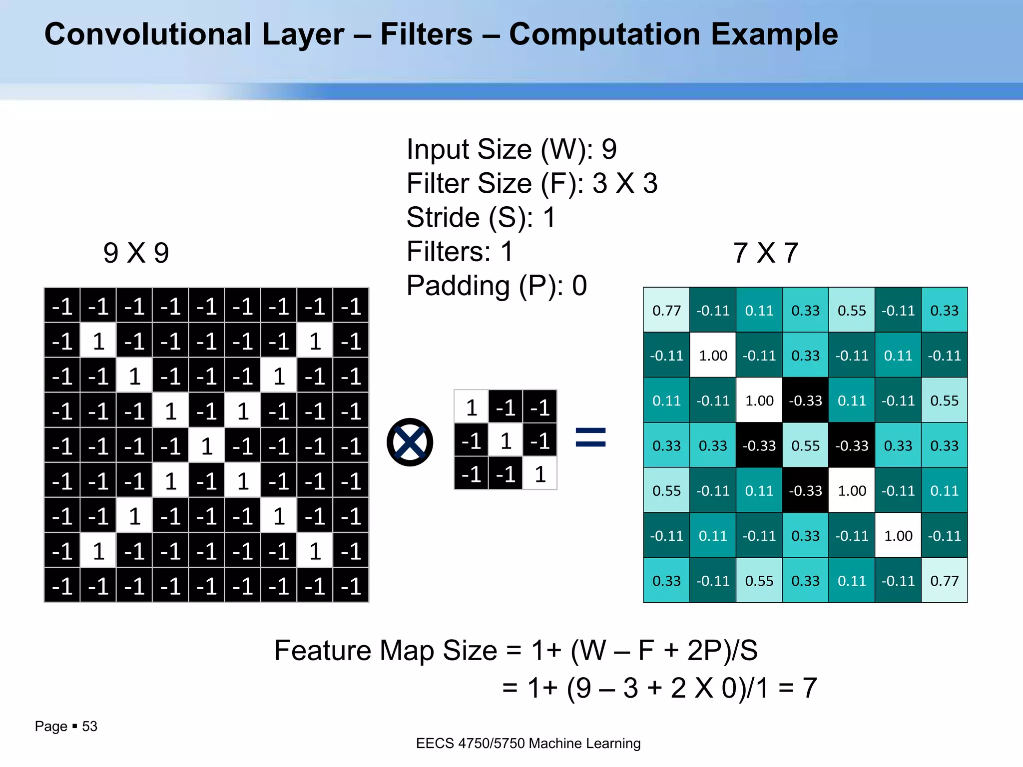 Page  53
1 -1 -1
-1 1 -1
-1 -1 1
-1 -1 -1 -1 -1 -1 -1 -1 -1
-1 1 -1 -1 -1 -1 -1 1 -1
-1 -1 1 -1 -1 -1 1 -1 -1
-1 -1 -1 1 -1 1 -1 -1 -1
-1 -1 -1 -1 1 -1 -1 -1 -1
-1 -1 -1 1 -1 1 -1 -1 -1
-1 -1 1 -1 -1 -1 1 -1 -1
-1 1 -1 -1 -1 -1 -1 1 -1
-1 -1 -1 -1 -1 -1 -1 -1 -1
=
0.77 -0.11 0.11 0.33 0.55 -0.11 0.33
-0.11 1.00 -0.11 0.33 -0.11 0.11 -0.11
0.11 -0.11 1.00 -0.33 0.11 -0.11 0.55
0.33 0.33 -0.33 0.55 -0.33 0.33 0.33
0.55 -0.11 0.11 -0.33 1.00 -0.11 0.11
-0.11 0.11 -0.11 0.33 -0.11 1.00 -0.11
0.33 -0.11 0.55 0.33 0.11 -0.11 0.77
Convolutional Layer – Filters – Computation Example
Input Size (W): 9
Filter Size (F): 3 X 3
Stride (S): 1
Filters: 1
Padding (P): 0
9 X 9 7 X 7
Feature Map Size = 1+ (W – F + 2P)/S
= 1+ (9 – 3 + 2 X 0)/1 = 7
EECS 4750/5750 Machine Learning
 