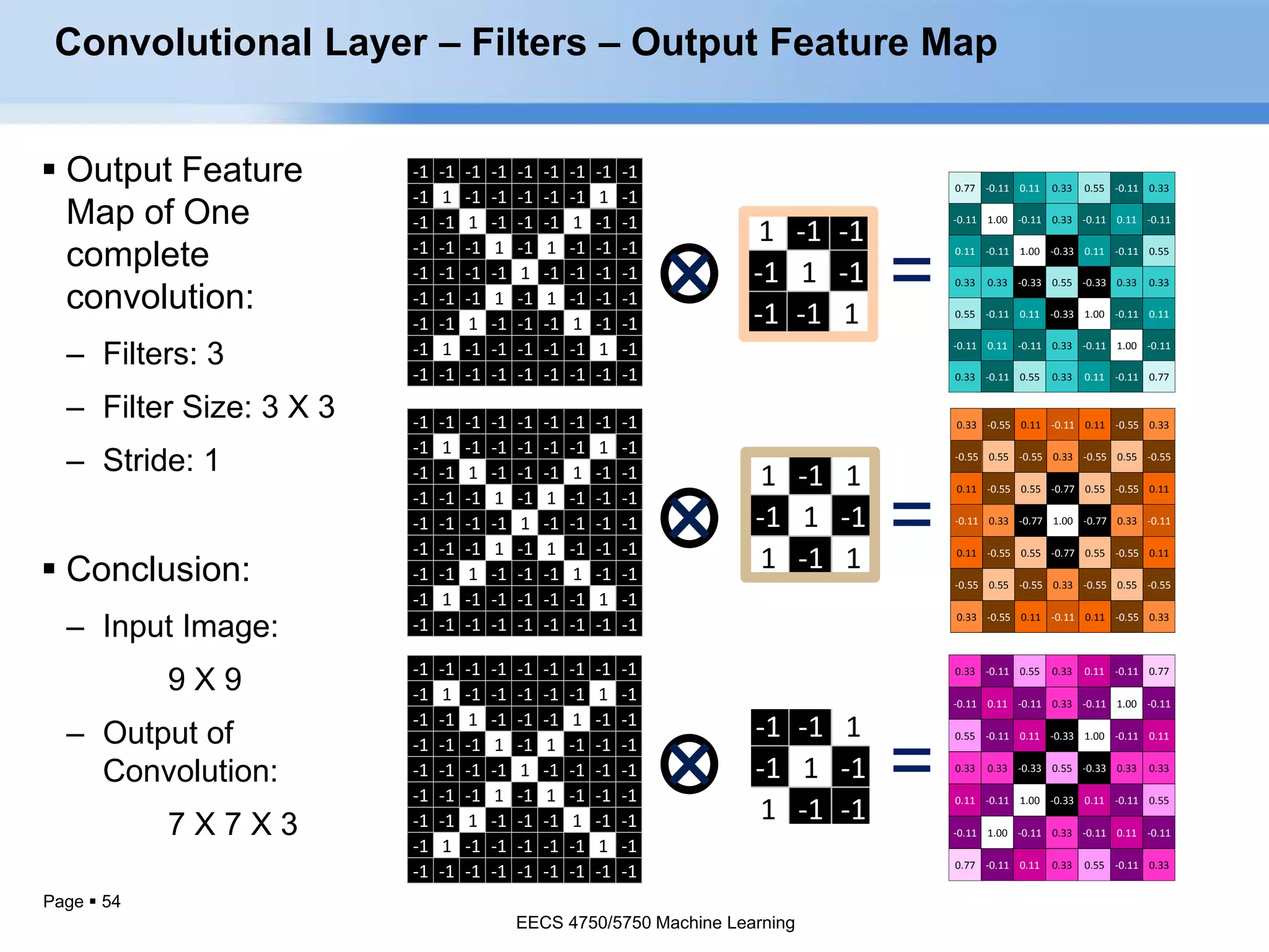Page  54
1 -1 -1
-1 1 -1
-1 -1 1
0.33 -0.11 0.55 0.33 0.11 -0.11 0.77
-0.11 0.11 -0.11 0.33 -0.11 1.00 -0.11
0.55 -0.11 0.11 -0.33 1.00 -0.11 0.11
0.33 0.33 -0.33 0.55 -0.33 0.33 0.33
0.11 -0.11 1.00 -0.33 0.11 -0.11 0.55
-0.11 1.00 -0.11 0.33 -0.11 0.11 -0.11
0.77 -0.11 0.11 0.33 0.55 -0.11 0.33
-1 -1 -1 -1 -1 -1 -1 -1 -1
-1 1 -1 -1 -1 -1 -1 1 -1
-1 -1 1 -1 -1 -1 1 -1 -1
-1 -1 -1 1 -1 1 -1 -1 -1
-1 -1 -1 -1 1 -1 -1 -1 -1
-1 -1 -1 1 -1 1 -1 -1 -1
-1 -1 1 -1 -1 -1 1 -1 -1
-1 1 -1 -1 -1 -1 -1 1 -1
-1 -1 -1 -1 -1 -1 -1 -1 -1
=
0.77 -0.11 0.11 0.33 0.55 -0.11 0.33
-0.11 1.00 -0.11 0.33 -0.11 0.11 -0.11
0.11 -0.11 1.00 -0.33 0.11 -0.11 0.55
0.33 0.33 -0.33 0.55 -0.33 0.33 0.33
0.55 -0.11 0.11 -0.33 1.00 -0.11 0.11
-0.11 0.11 -0.11 0.33 -0.11 1.00 -0.11
0.33 -0.11 0.55 0.33 0.11 -0.11 0.77
-1 -1 1
-1 1 -1
1 -1 -1
1 -1 1
-1 1 -1
1 -1 1
0.33 -0.55 0.11 -0.11 0.11 -0.55 0.33
-0.55 0.55 -0.55 0.33 -0.55 0.55 -0.55
0.11 -0.55 0.55 -0.77 0.55 -0.55 0.11
-0.11 0.33 -0.77 1.00 -0.77 0.33 -0.11
0.11 -0.55 0.55 -0.77 0.55 -0.55 0.11
-0.55 0.55 -0.55 0.33 -0.55 0.55 -0.55
0.33 -0.55 0.11 -0.11 0.11 -0.55 0.33
=
=
-1 -1 -1 -1 -1 -1 -1 -1 -1
-1 1 -1 -1 -1 -1 -1 1 -1
-1 -1 1 -1 -1 -1 1 -1 -1
-1 -1 -1 1 -1 1 -1 -1 -1
-1 -1 -1 -1 1 -1 -1 -1 -1
-1 -1 -1 1 -1 1 -1 -1 -1
-1 -1 1 -1 -1 -1 1 -1 -1
-1 1 -1 -1 -1 -1 -1 1 -1
-1 -1 -1 -1 -1 -1 -1 -1 -1
-1 -1 -1 -1 -1 -1 -1 -1 -1
-1 1 -1 -1 -1 -1 -1 1 -1
-1 -1 1 -1 -1 -1 1 -1 -1
-1 -1 -1 1 -1 1 -1 -1 -1
-1 -1 -1 -1 1 -1 -1 -1 -1
-1 -1 -1 1 -1 1 -1 -1 -1
-1 -1 1 -1 -1 -1 1 -1 -1
-1 1 -1 -1 -1 -1 -1 1 -1
-1 -1 -1 -1 -1 -1 -1 -1 -1
Convolutional Layer – Filters – Output Feature Map
 Output Feature
Map of One
complete
convolution:
– Filters: 3
– Filter Size: 3 X 3
– Stride: 1
 Conclusion:
– Input Image:
9 X 9
– Output of
Convolution:
7 X 7 X 3
EECS 4750/5750 Machine Learning
EECS 4750/5750 Machine Learning
 