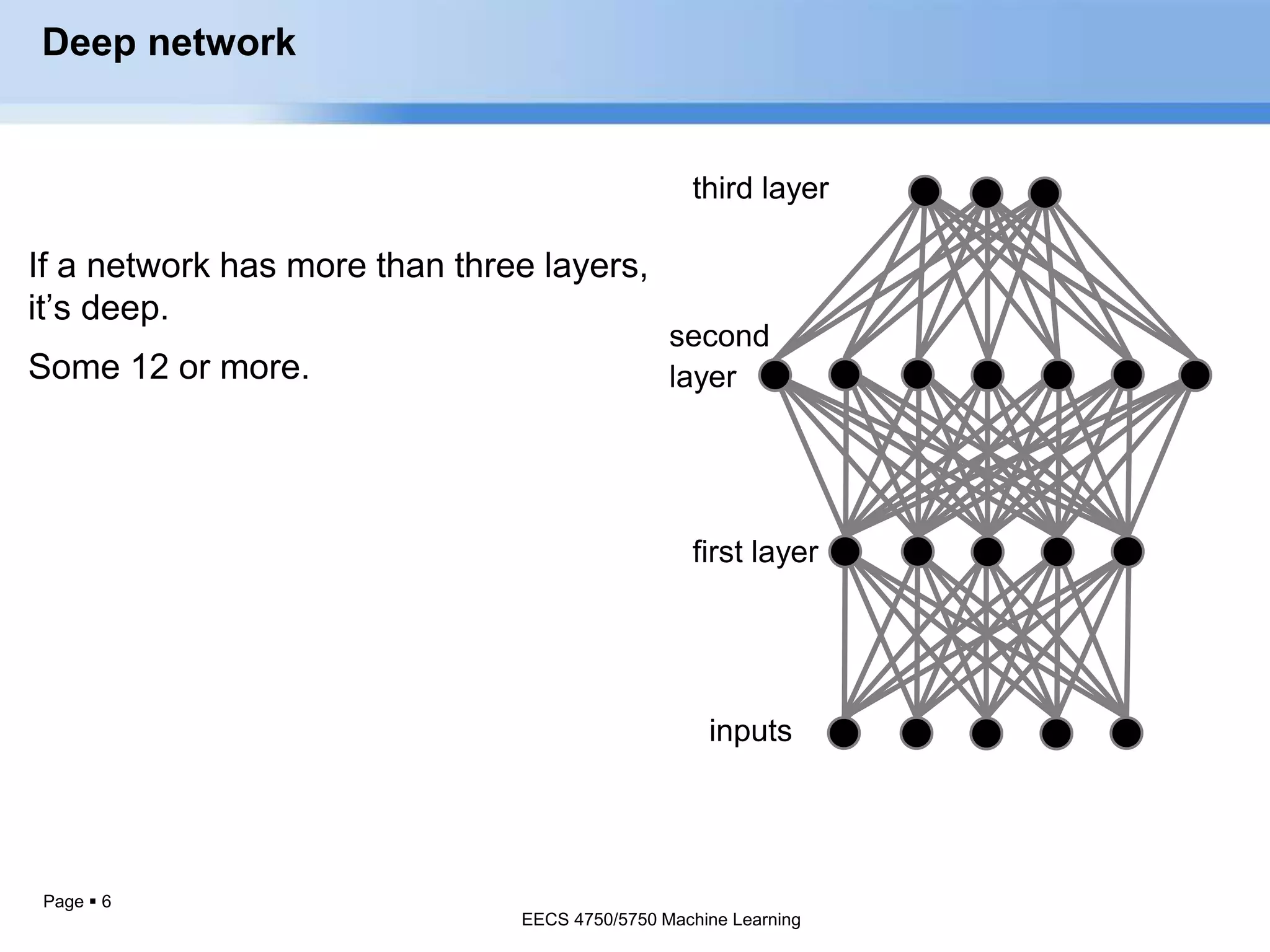 Page  6
Deep network
EECS 4750/5750 Machine Learning
 