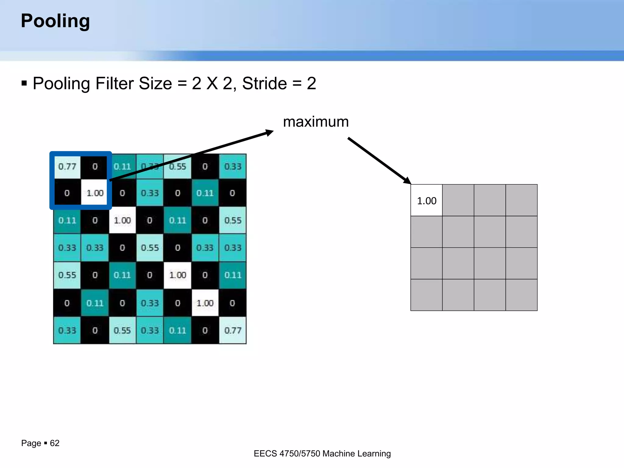 Page  62
1.00
Pooling
 Pooling Filter Size = 2 X 2, Stride = 2
EECS 4750/5750 Machine Learning
EECS 4750/5750 Machine Learning
 