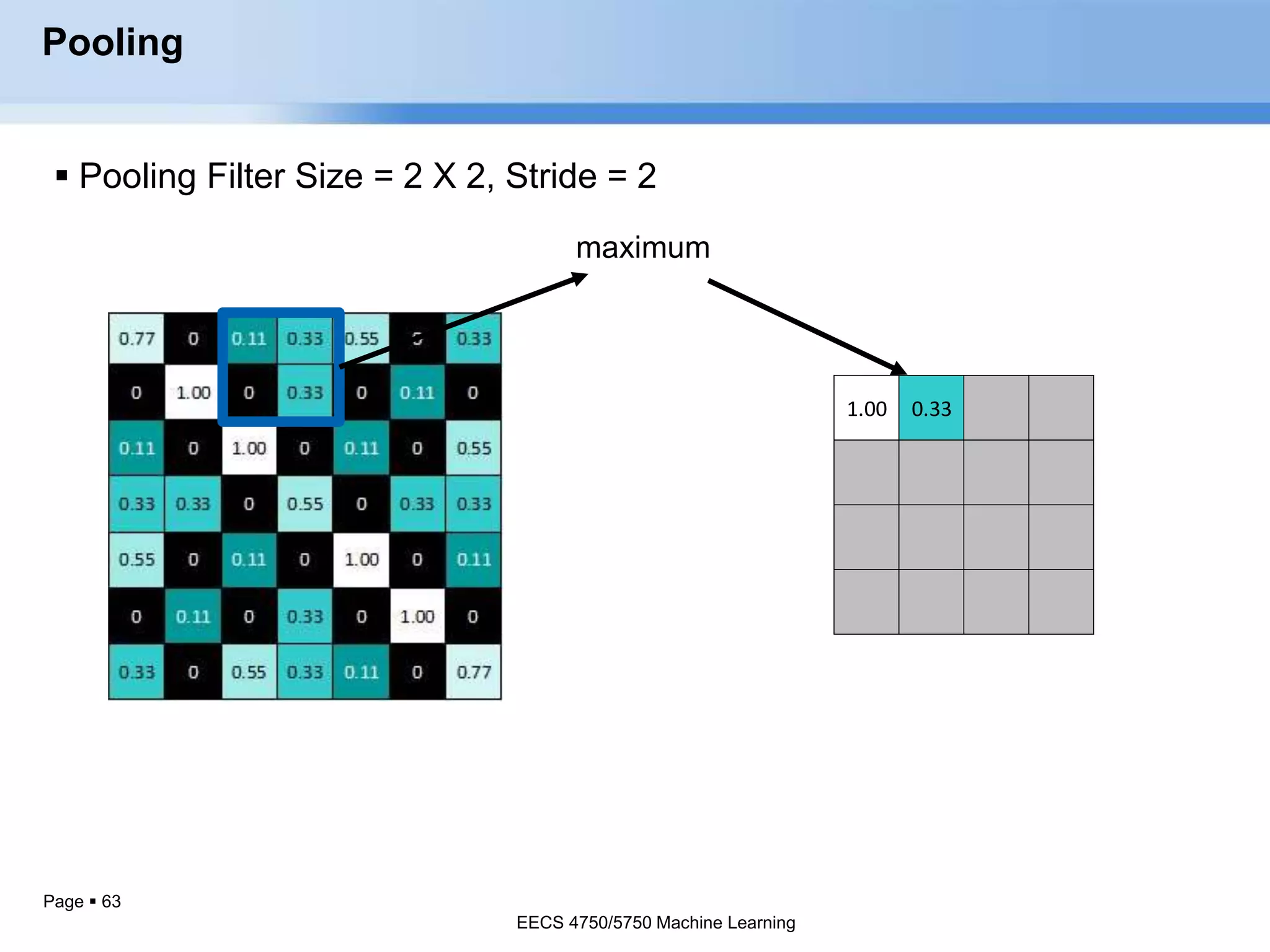 Page  63
1.00 0.33
Pooling
 Pooling Filter Size = 2 X 2, Stride = 2
EECS 4750/5750 Machine Learning
 