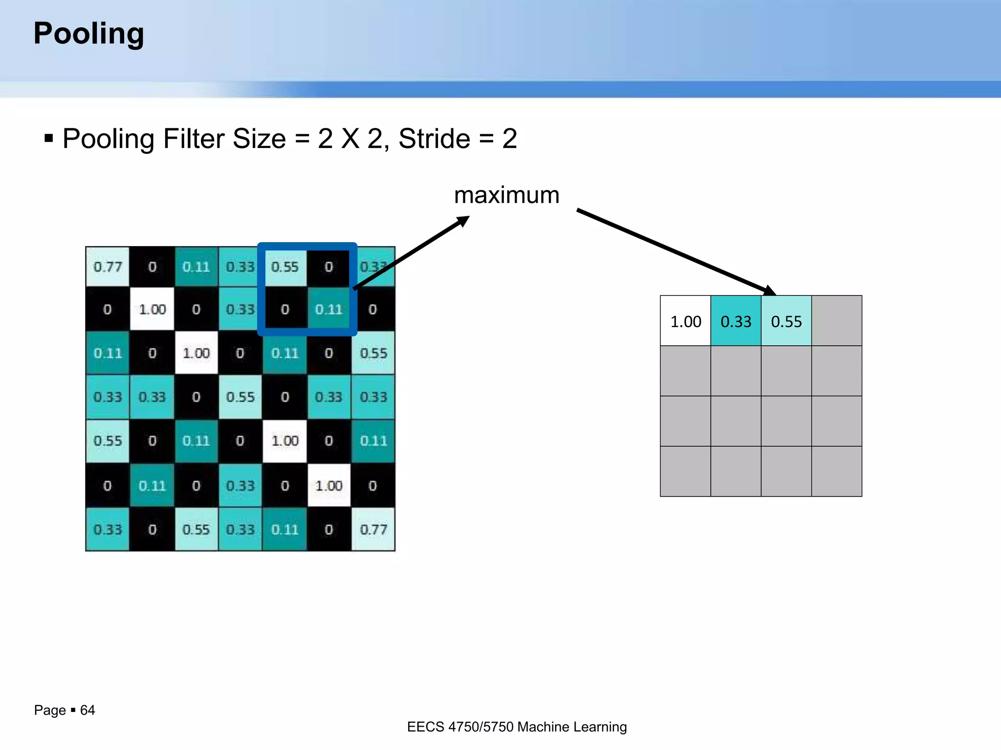 Page  64
1.00 0.33 0.55
Pooling
 Pooling Filter Size = 2 X 2, Stride = 2
EECS 4750/5750 Machine Learning
 