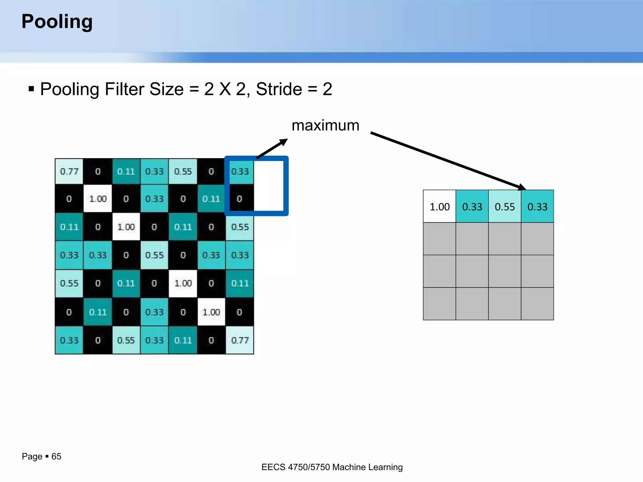 Page  65
1.00 0.33 0.55 0.33
Pooling
 Pooling Filter Size = 2 X 2, Stride = 2
EECS 4750/5750 Machine Learning
 