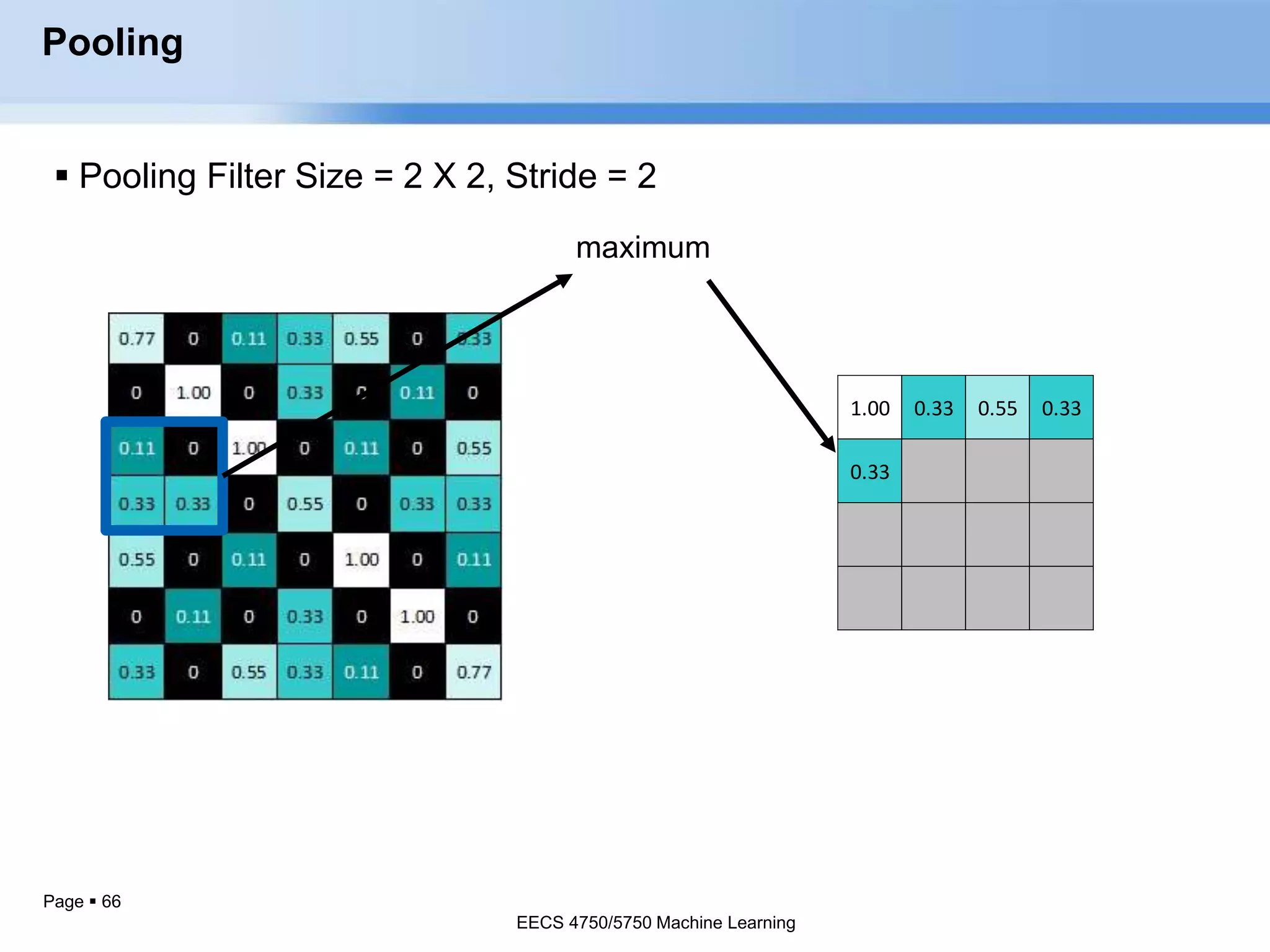 Page  66
1.00 0.33 0.55 0.33
0.33
Pooling
 Pooling Filter Size = 2 X 2, Stride = 2
EECS 4750/5750 Machine Learning
 