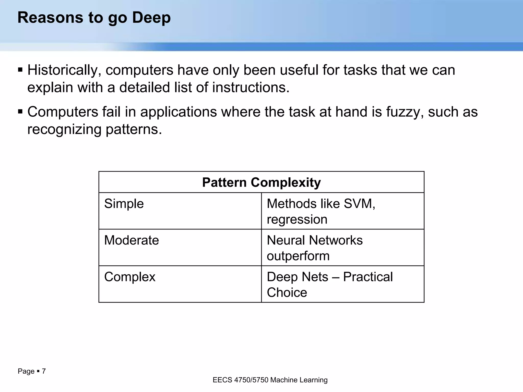 Page  7
Reasons to go Deep
 Historically, computers have only been useful for tasks that we can
explain with a detailed list of instructions.
 Computers fail in applications where the task at hand is fuzzy, such as
recognizing patterns.
EECS 4750/5750 Machine Learning
Pattern Complexity
Simple Methods like SVM,
regression
Moderate Neural Networks
outperform
Complex Deep Nets – Practical
Choice
EECS 4750/5750 Machine Learning
 