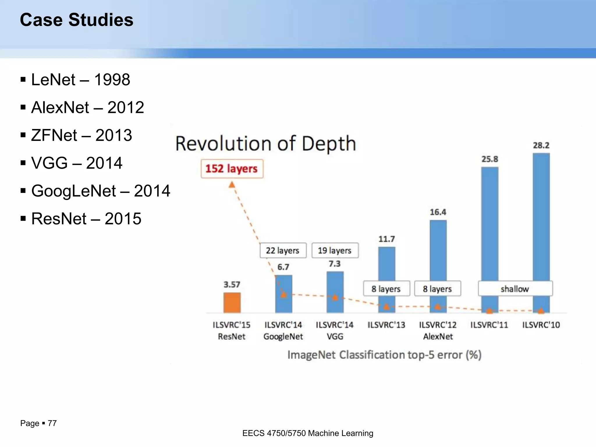 Page  77
Case Studies
 LeNet – 1998
 AlexNet – 2012
 ZFNet – 2013
 VGG – 2014
 GoogLeNet – 2014
 ResNet – 2015
EECS 4750/5750 Machine Learning
EECS 4750/5750 Machine Learning
 