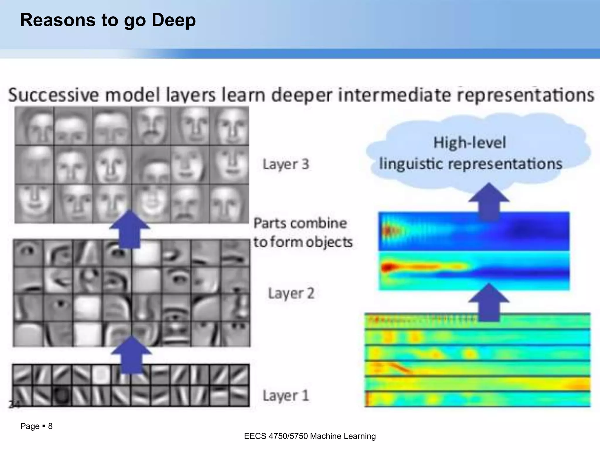 Deep Learning - CNN and RNN | PPTX