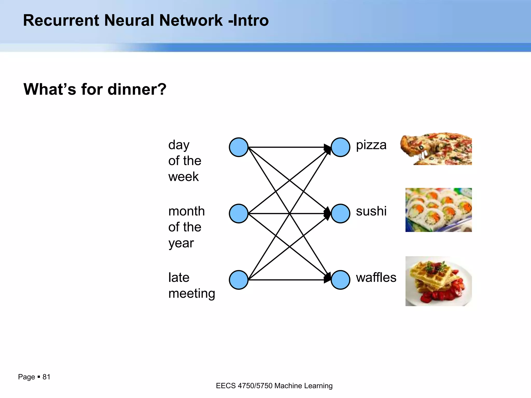 Page  81
What’s for dinner?
pizza
sushi
waffles
day
of the
week
month
of the
year
late
meeting
Recurrent Neural Network -Intro
EECS 4750/5750 Machine Learning
 