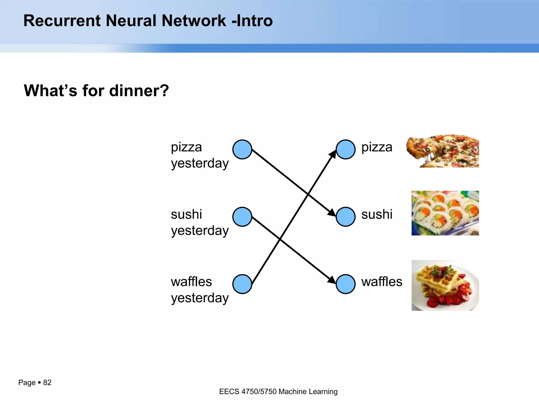 Page  82
pizza
sushi
waffles
pizza
yesterday
sushi
yesterday
waffles
yesterday
What’s for dinner?
Recurrent Neural Network -Intro
EECS 4750/5750 Machine Learning
 