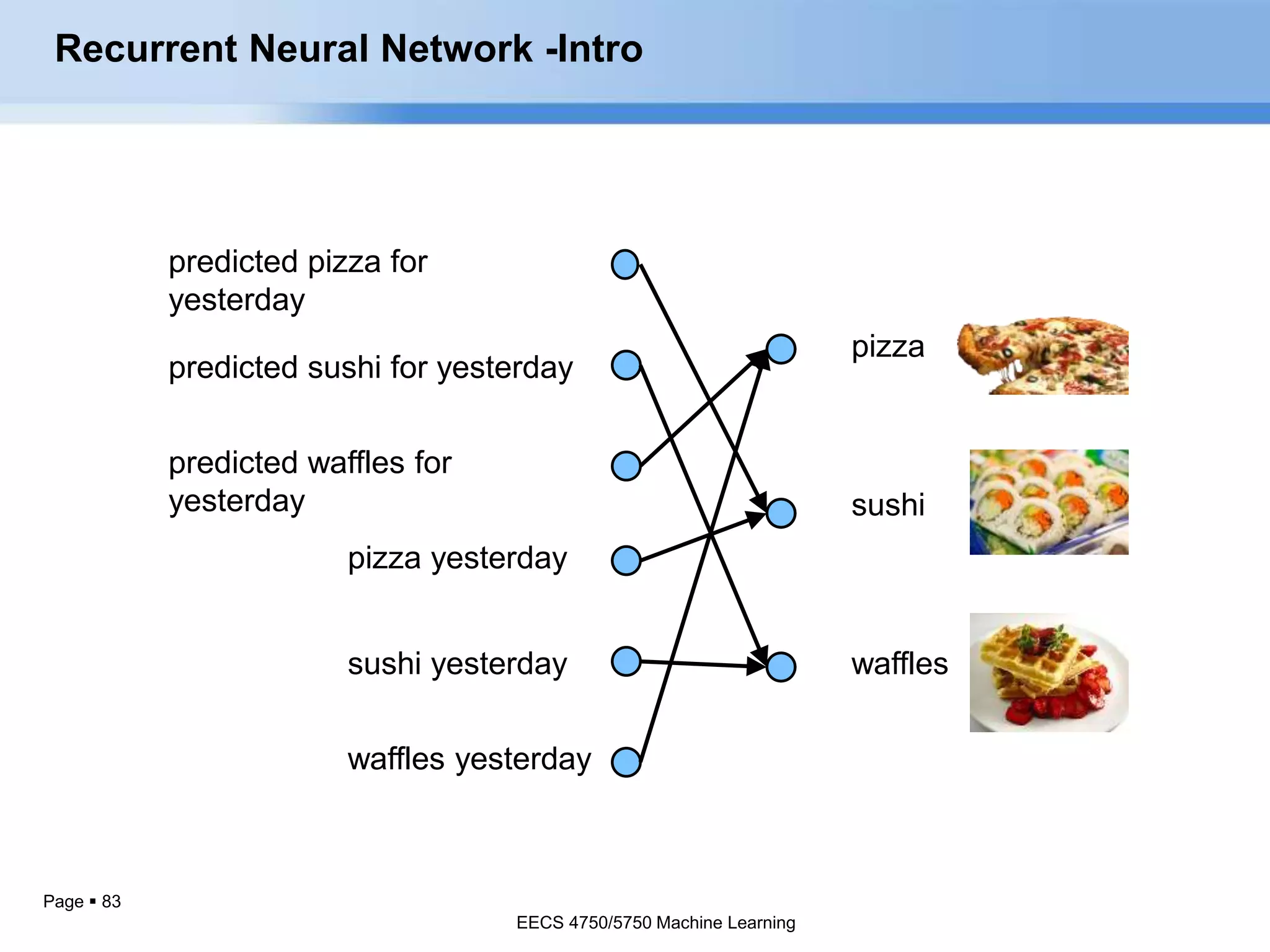 Page  83
pizza
sushi
waffles
pizza yesterday
sushi yesterday
waffles yesterday
predicted pizza for
yesterday
predicted sushi for yesterday
predicted waffles for
yesterday
Recurrent Neural Network -Intro
EECS 4750/5750 Machine Learning
 
