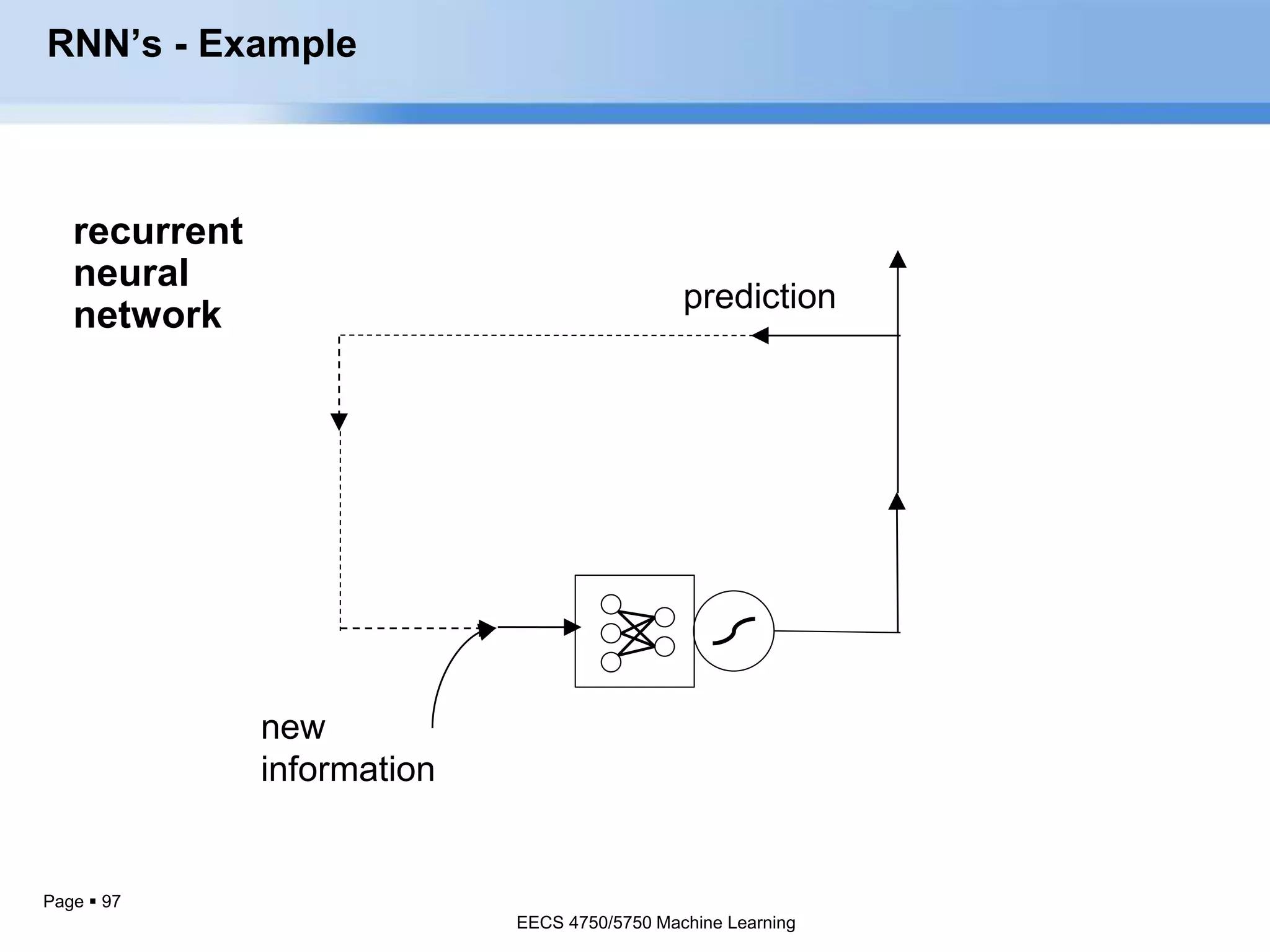 Page  97
prediction
new
information
recurrent
neural
network
RNN’s - Example
EECS 4750/5750 Machine Learning
 