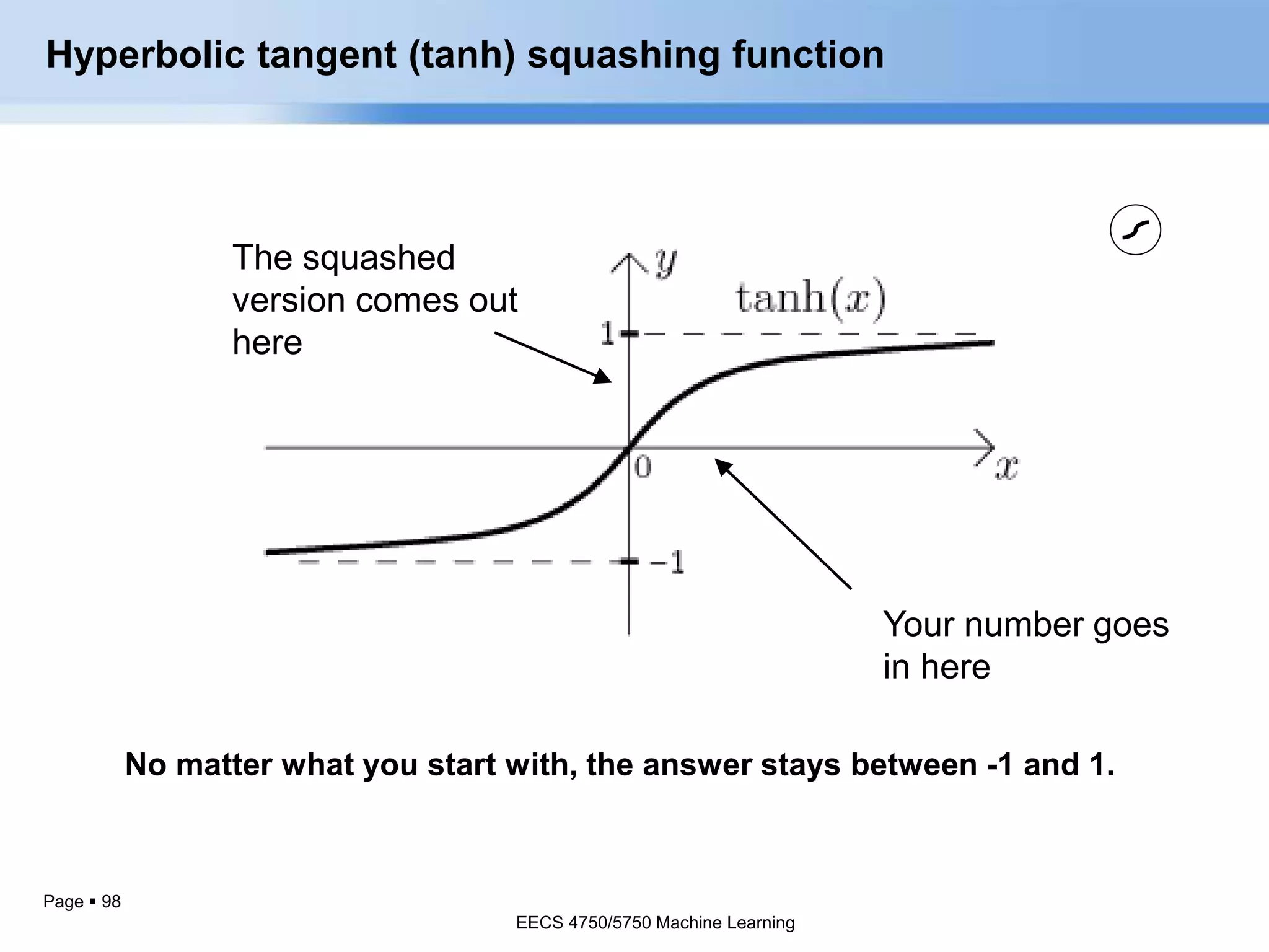 Page  98
Hyperbolic tangent (tanh) squashing function
Your number goes
in here
The squashed
version comes out
here
No matter what you start with, the answer stays between -1 and 1.
EECS 4750/5750 Machine Learning
 