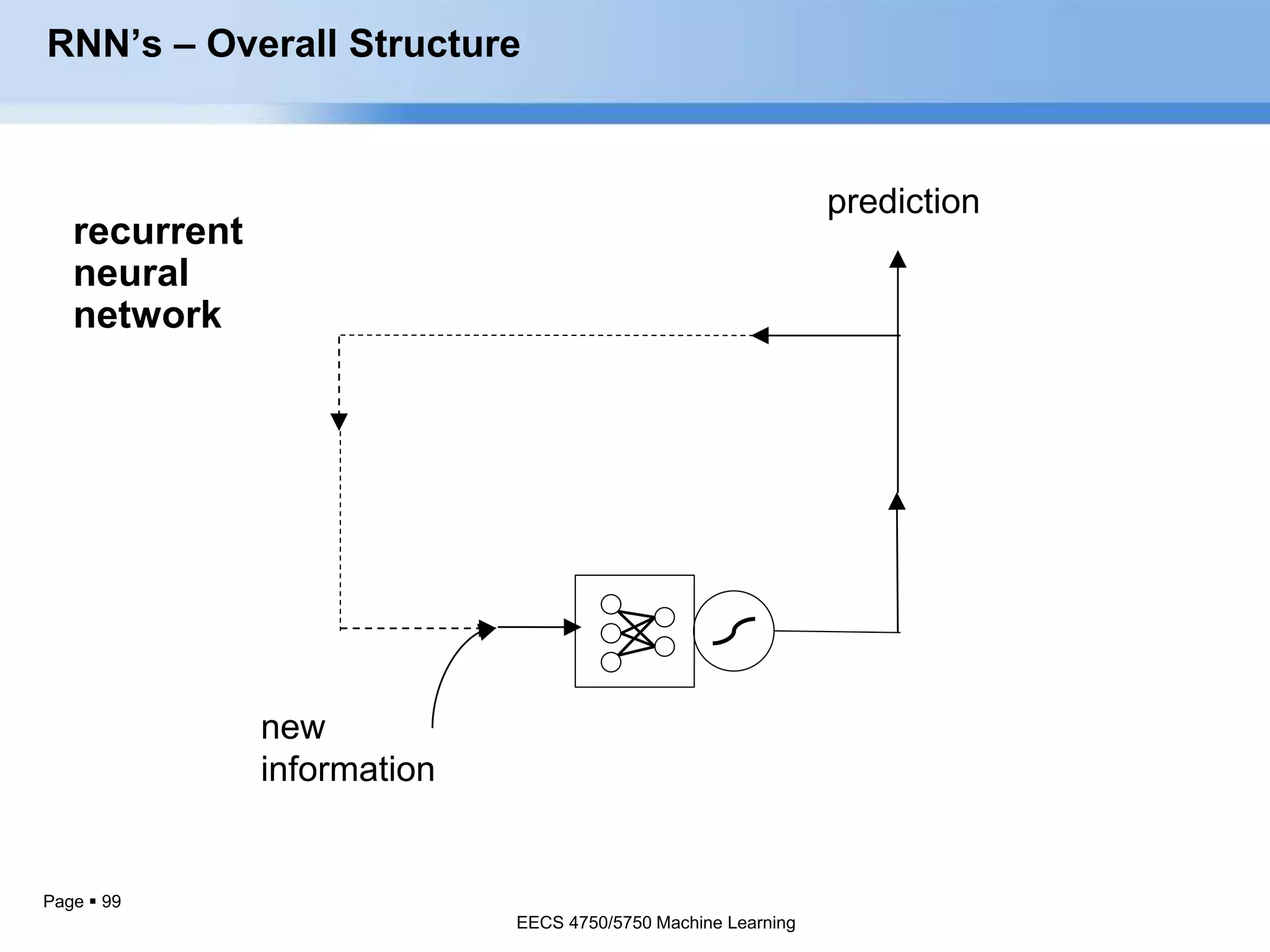 Page  99
prediction
new
information
recurrent
neural
network
RNN’s – Overall Structure
EECS 4750/5750 Machine Learning
 