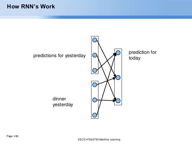 Deep Learning - CNN and RNN