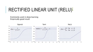 RECTIFIED LINEAR UNIT (RELU)[
Commonly used in deep learning
Empirically good result
 