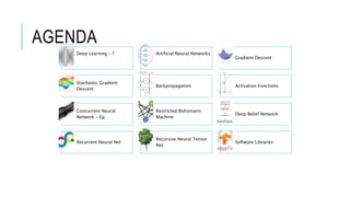 AGENDA
Deep Learning – ? Artificial Neural Networks
Gradient Descent
Stochastic Gradient
Descent
Backpropagation Activation Functions
Concurrent Neural
Network – Eg.
Restricted Boltzmann
Machine
Deep Belief Network
Recurrent Neural Net
Recursive Neural Tensor
Net
Software Libraries
 