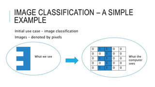 IMAGE CLASSIFICATION – A SIMPLE
EXAMPLE
Initial use case – image classification
Images – denoted by pixels
0 1 1 0 0
0 0 1 0 0
0 1 1 0 0
0 0 1 0 0
0 1 1 0 0
What we see What the
computer
sees
 