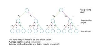 w1 w
2
w
3
w1 w
2
w
3
w1 w
2
w
3
w1 w
2
w
3
w4 w5 w4 w5
Input Layer
Convolution
Layer
Max pooling
Layer
This layer may or may not be present in a CNN
Average pooling is also considered
But max pooling found to give better results empirically
…
…
 