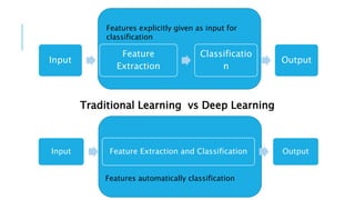 Input
Feature
Extraction
Classificatio
n
Output
Input Feature Extraction and Classification Output
Traditional Learning vs Deep Learning
Features explicitly given as input for
classification
Features automatically classification
 