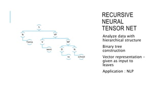RECURSIVE
NEURAL
TENSOR NET
Analyze data with
hierarchical structure
Binary tree
construction
Vector representation –
given as input to
leaves
Application : NLP
S
N
Teena
VP
V
went
NP
D
to
N
school
 