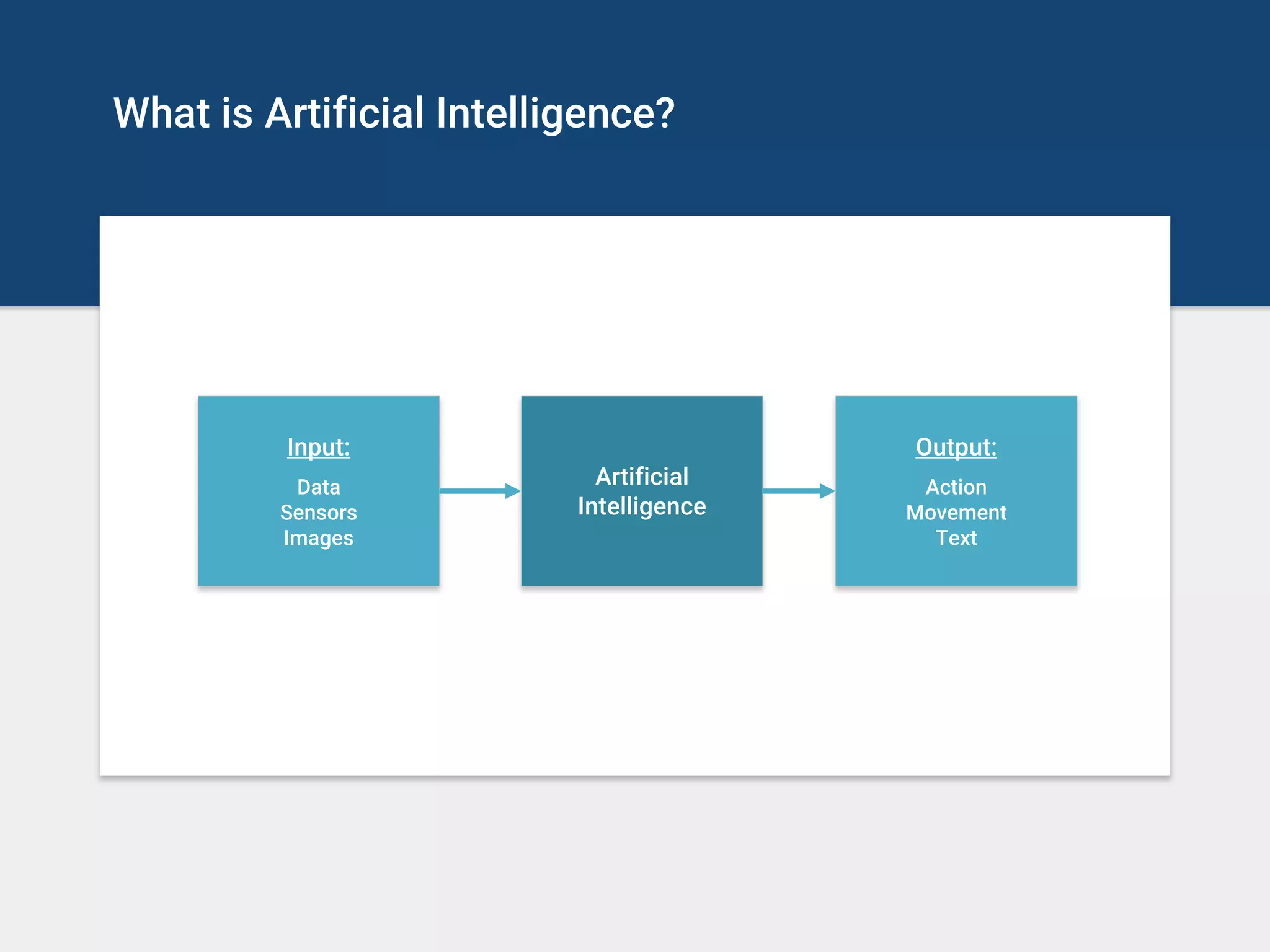 What is Artificial Intelligence?
Artificial
Intelligence
Output:
Action
Movement
Text
Input:
Data
Sensors
Images
 