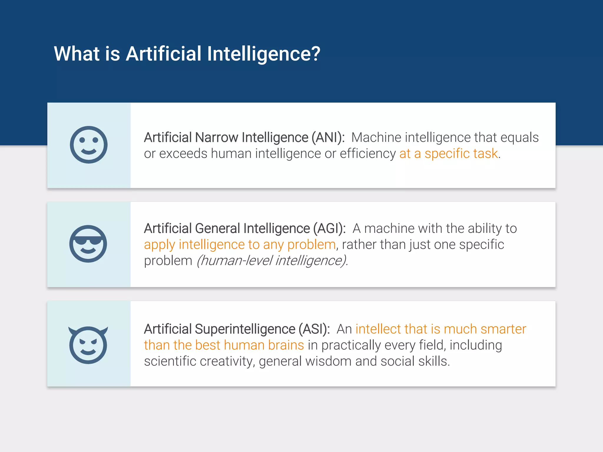 What is Artificial Intelligence?
Artificial Narrow Intelligence (ANI): Machine intelligence that equals
or exceeds human intelligence or efficiency at a specific task.
Artificial General Intelligence (AGI): A machine with the ability to
apply intelligence to any problem, rather than just one specific
problem (human-level intelligence).
Artificial Superintelligence (ASI): An intellect that is much smarter
than the best human brains in practically every field, including
scientific creativity, general wisdom and social skills.
 