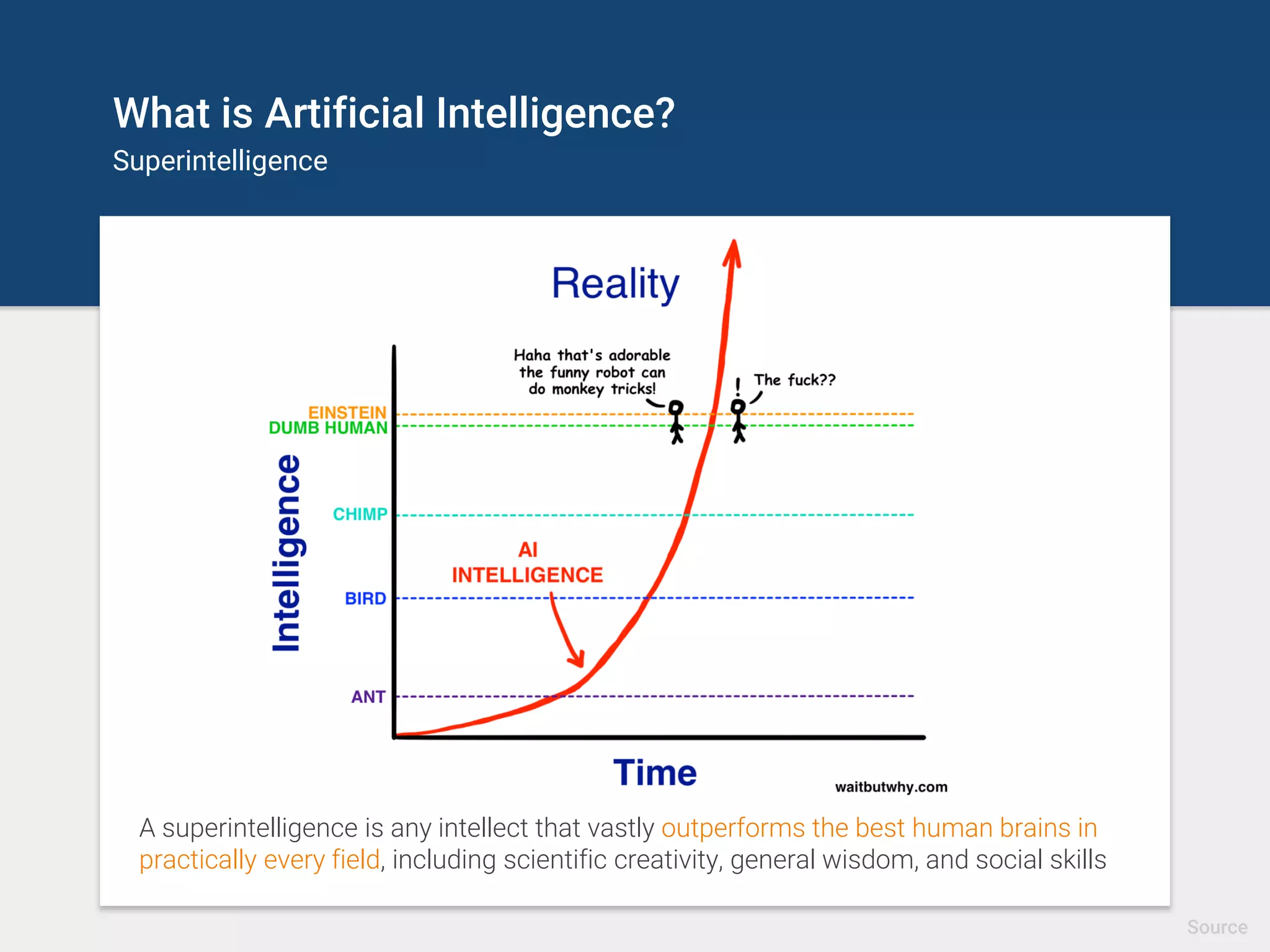 A superintelligence is any intellect that vastly outperforms the best human brains in
practically every field, including scientific creativity, general wisdom, and social skills
Source
What is Artificial Intelligence?
Superintelligence
 