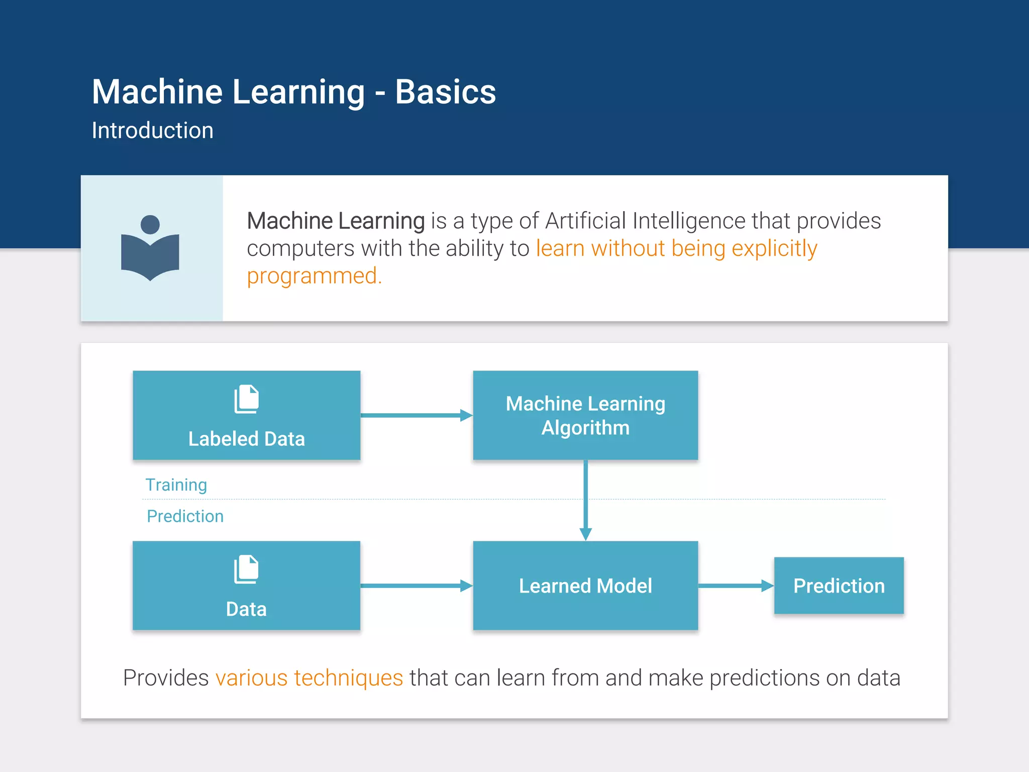 Machine Learning - Basics
Introduction
Machine Learning is a type of Artificial Intelligence that provides
computers with the ability to learn without being explicitly
programmed.
Machine Learning
Algorithm
Learned Model
Data
Prediction
Labeled Data
Training
Prediction
Provides various techniques that can learn from and make predictions on data
 