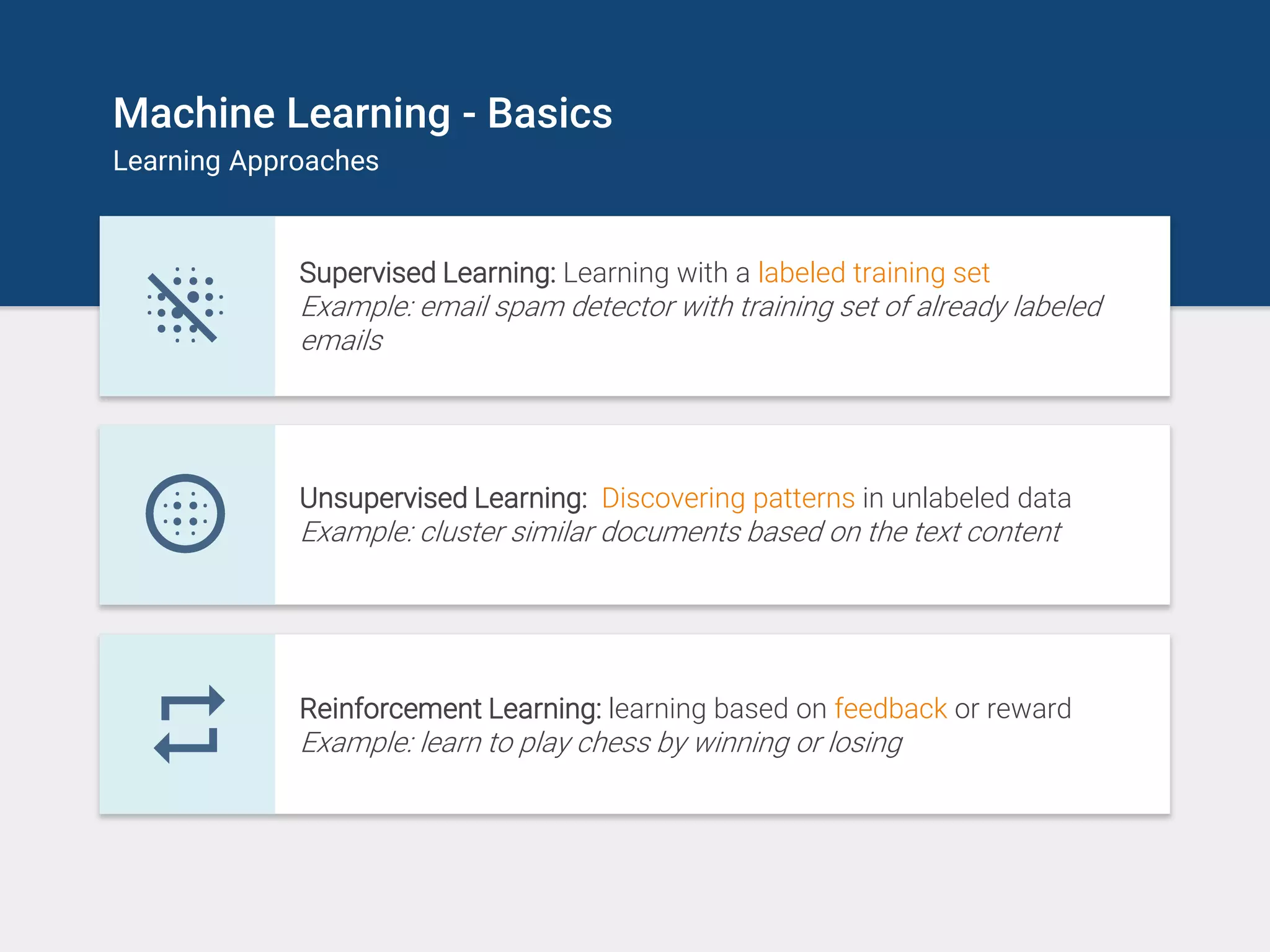 Machine Learning - Basics
Learning Approaches
Supervised Learning: Learning with a labeled training set
Example: email spam detector with training set of already labeled
emails
Unsupervised Learning: Discovering patterns in unlabeled data
Example: cluster similar documents based on the text content
Reinforcement Learning: learning based on feedback or reward
Example: learn to play chess by winning or losing
 