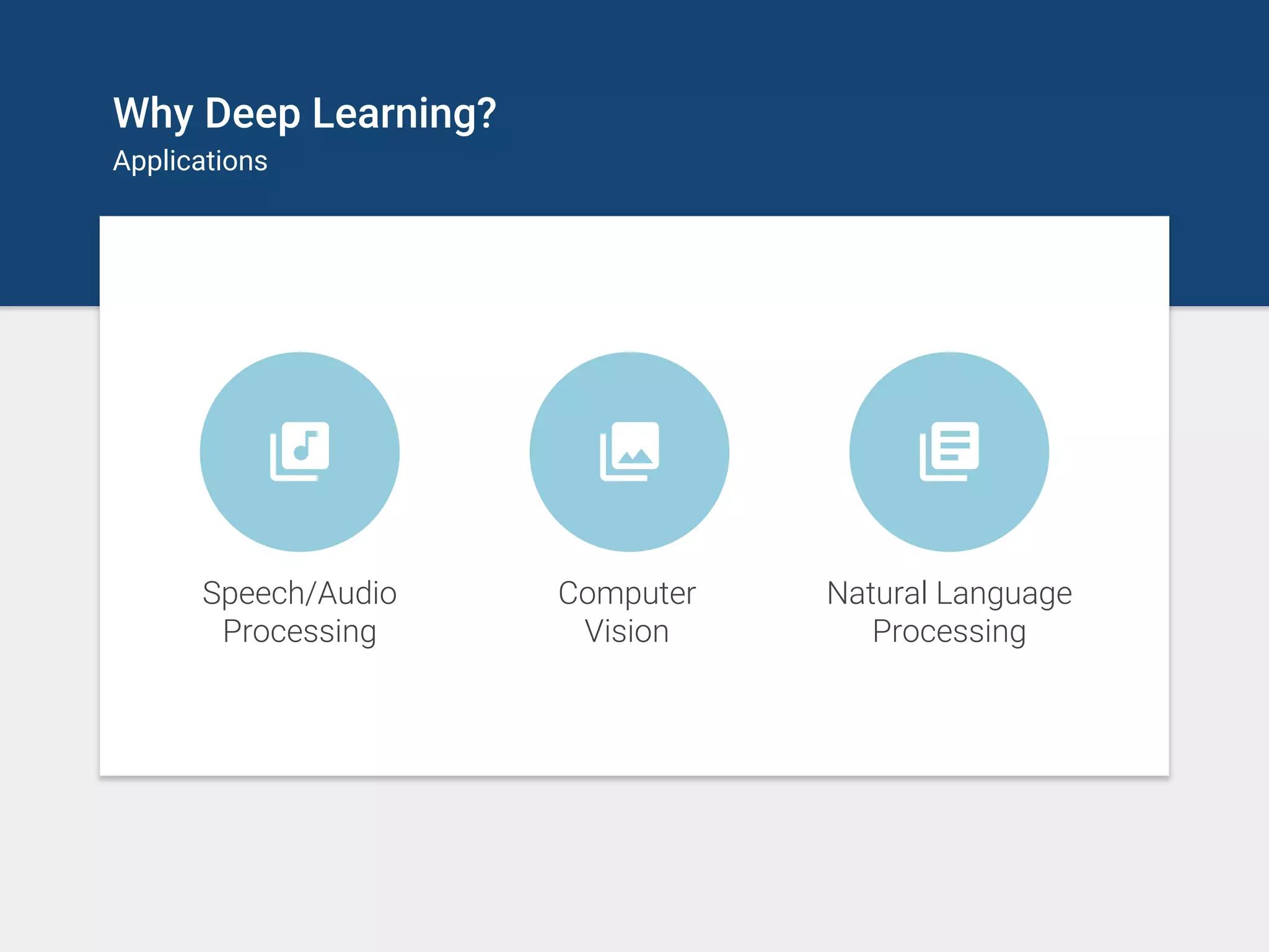 Why Deep Learning?
Applications
Speech/Audio
Processing
Computer
Vision
Natural Language
Processing
 