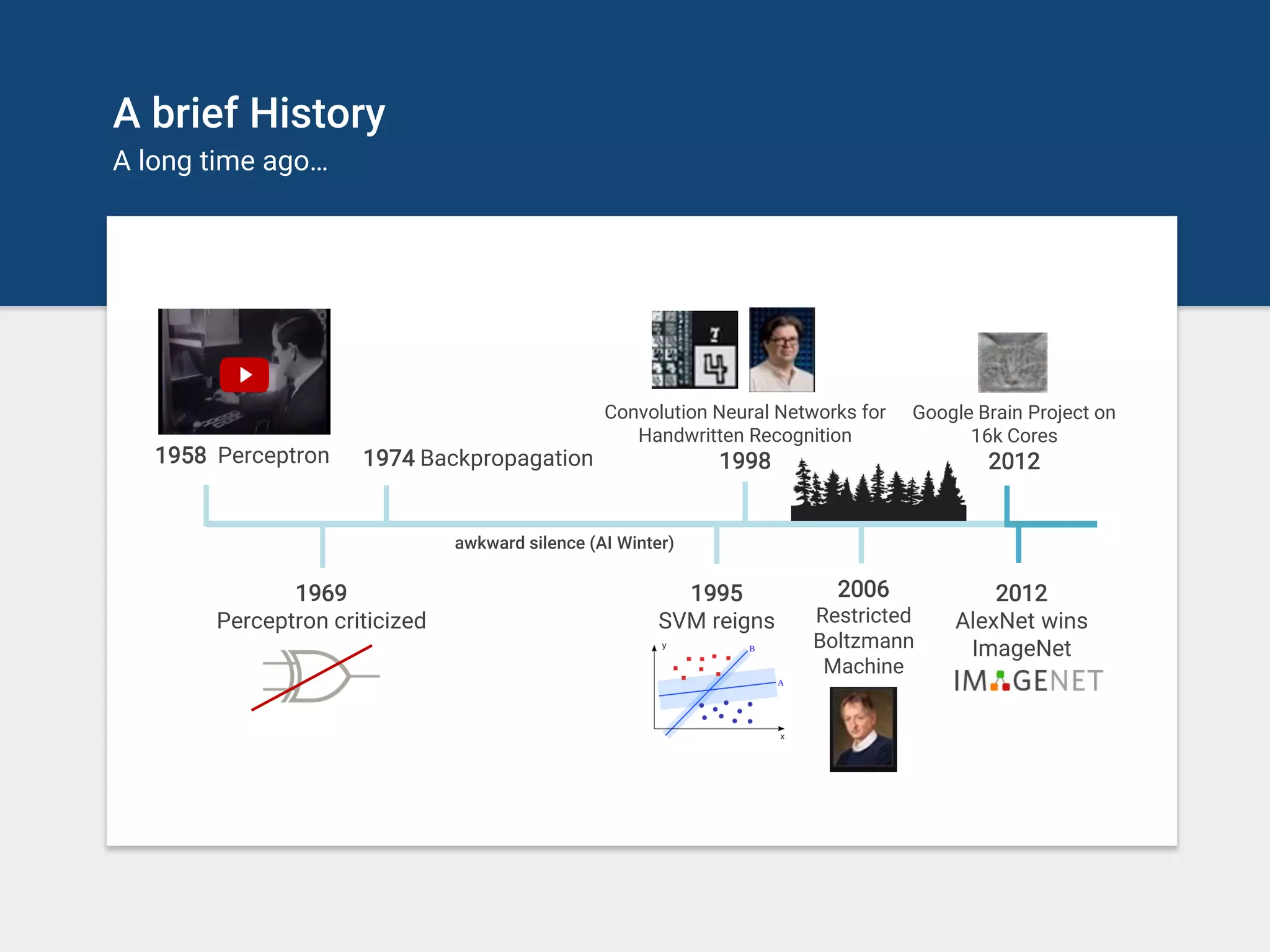 A brief History
A long time ago…
1974 Backpropagation
awkward silence (AI Winter)
1995
SVM reigns
Convolution Neural Networks for
Handwritten Recognition
1998
2006
Restricted
Boltzmann
Machine
1958 Perceptron
1969
Perceptron criticized
Google Brain Project on
16k Cores
2012
2012
AlexNet wins
ImageNet
 