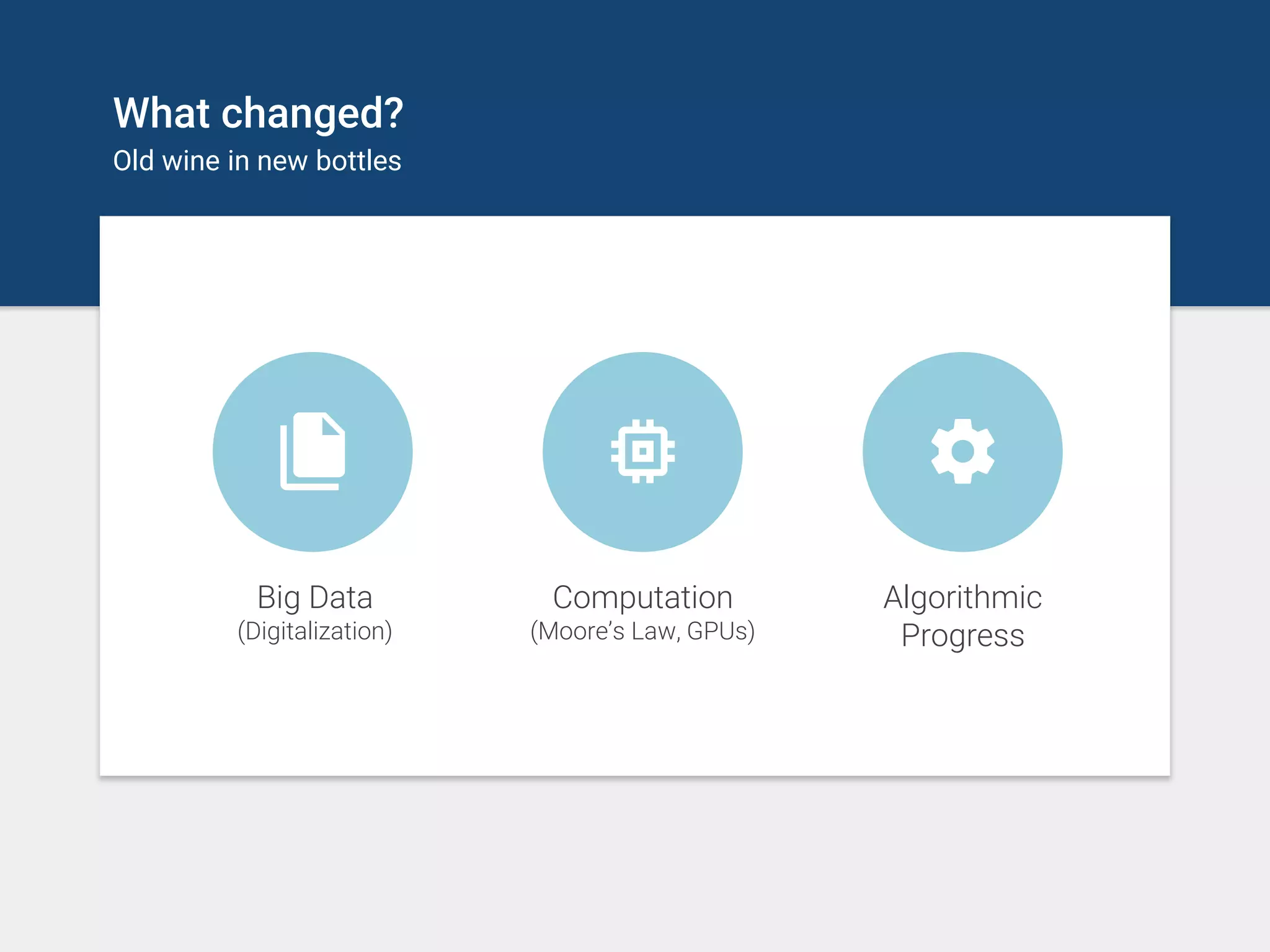 What changed?
Old wine in new bottles
Big Data
(Digitalization)
Computation
(Moore’s Law, GPUs)
Algorithmic
Progress
 