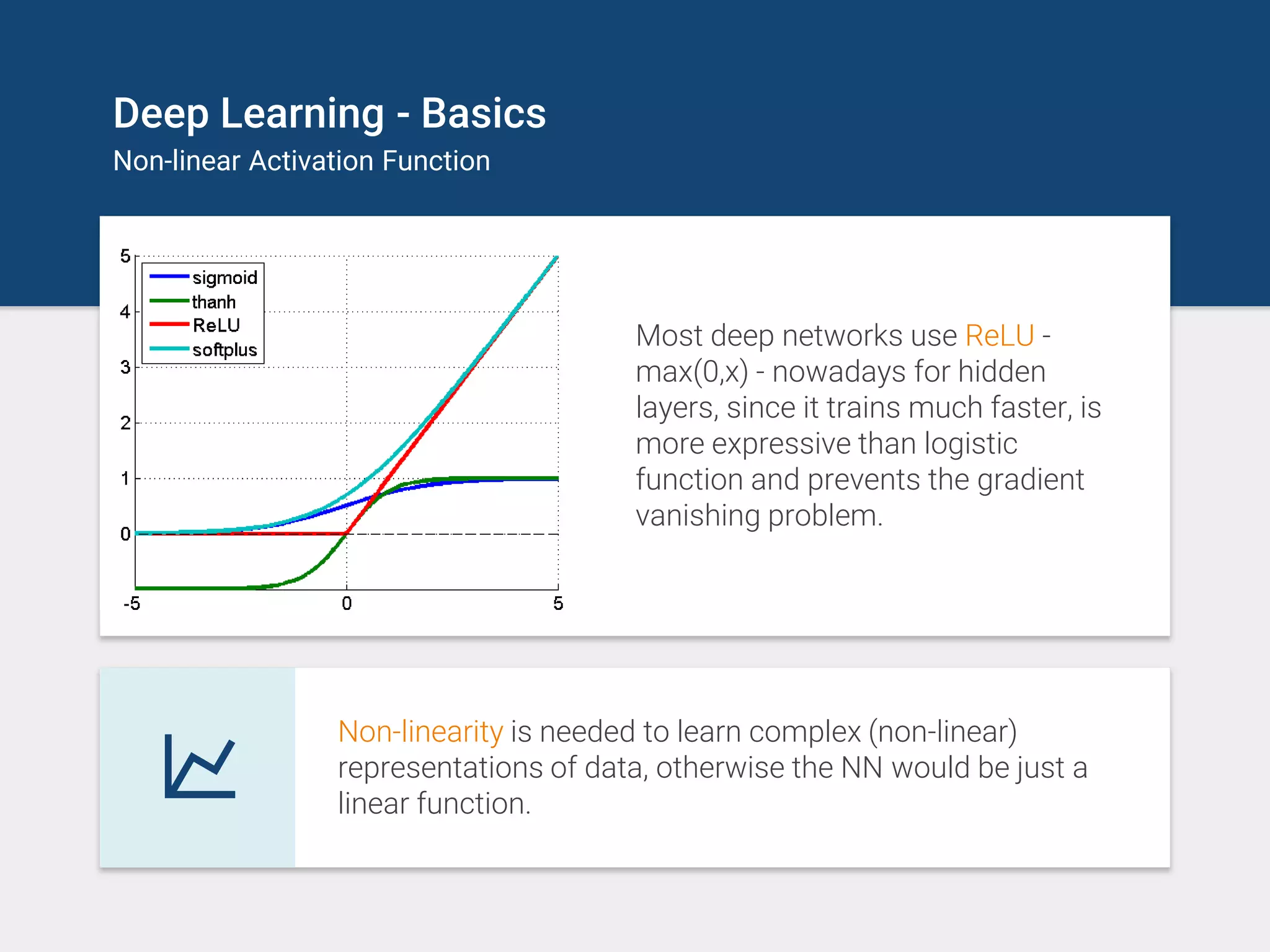 Deep Learning - Basics
Non-linear Activation Function
Non-linearity is needed to learn complex (non-linear)
representations of data, otherwise the NN would be just a
linear function.
Most deep networks use ReLU -
max(0,x) - nowadays for hidden
layers, since it trains much faster, is
more expressive than logistic
function and prevents the gradient
vanishing problem.
 