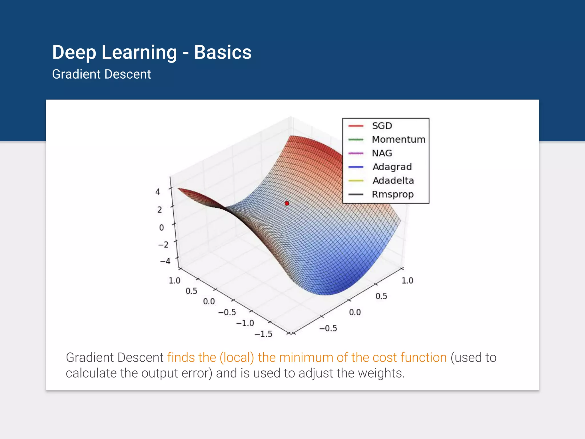 Deep Learning - Basics
Gradient Descent
Gradient Descent finds the (local) the minimum of the cost function (used to
calculate the output error) and is used to adjust the weights.
 