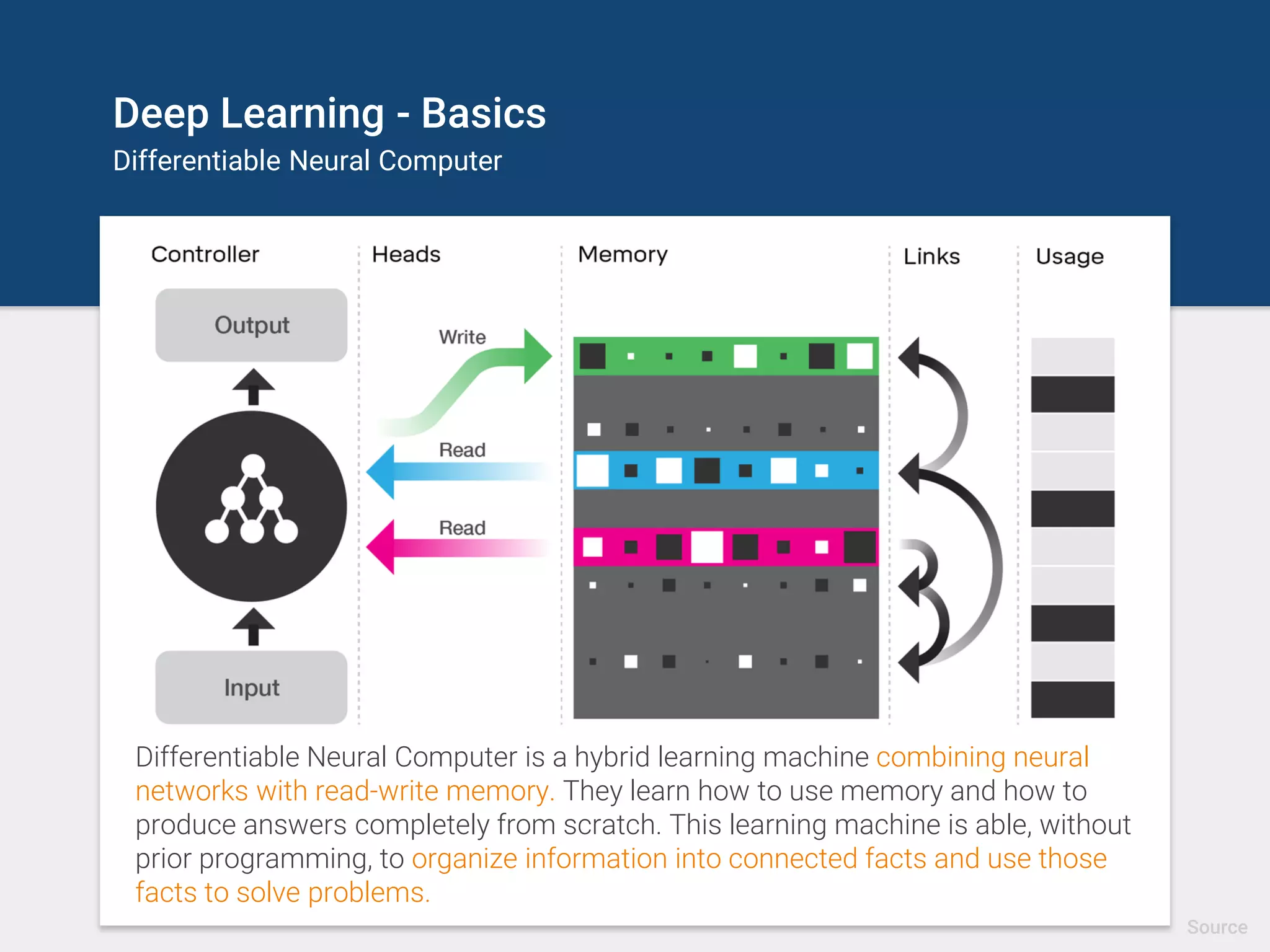 Deep Learning - Basics
Differentiable Neural Computer
Differentiable Neural Computer is a hybrid learning machine combining neural
networks with read-write memory. They learn how to use memory and how to
produce answers completely from scratch. This learning machine is able, without
prior programming, to organize information into connected facts and use those
facts to solve problems.
Source
 