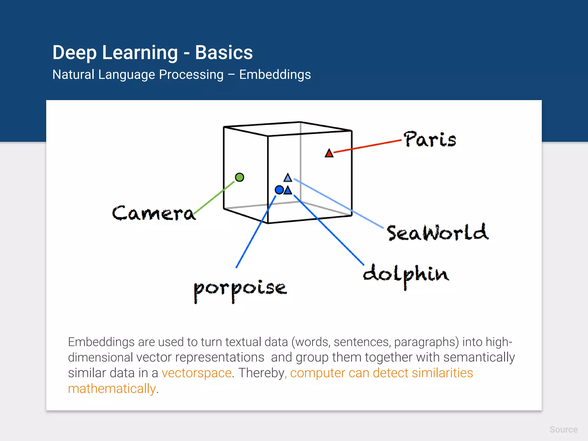 Deep Learning - Basics
Natural Language Processing – Embeddings
Embeddings are used to turn textual data (words, sentences, paragraphs) into high-
dimensional vector representations and group them together with semantically
similar data in a vectorspace. Thereby, computer can detect similarities
mathematically.
Source
 