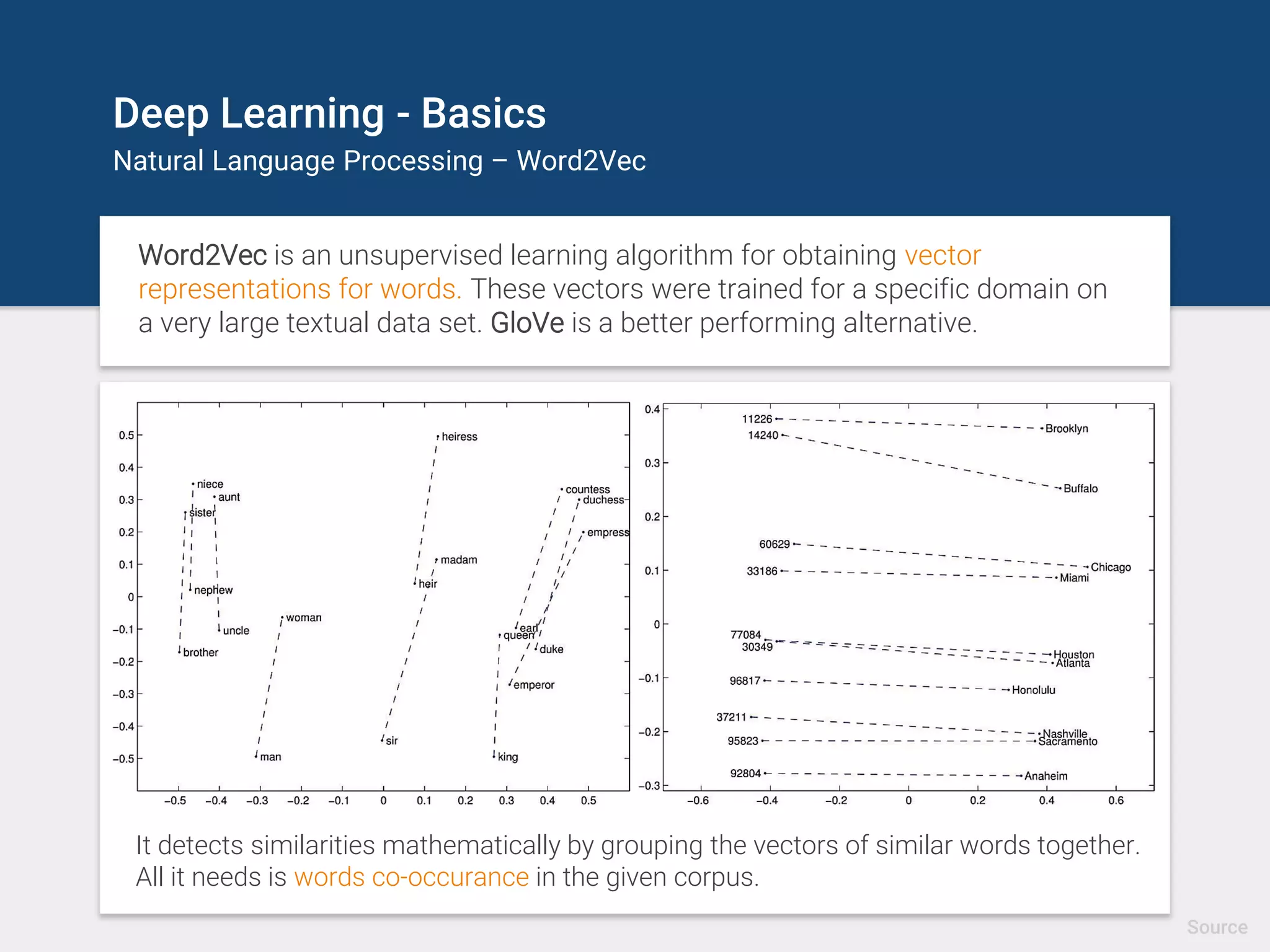 Deep Learning - Basics
Natural Language Processing – Word2Vec
Word2Vec is an unsupervised learning algorithm for obtaining vector
representations for words. These vectors were trained for a specific domain on
a very large textual data set. GloVe is a better performing alternative.
It detects similarities mathematically by grouping the vectors of similar words together.
All it needs is words co-occurance in the given corpus.
Source
 